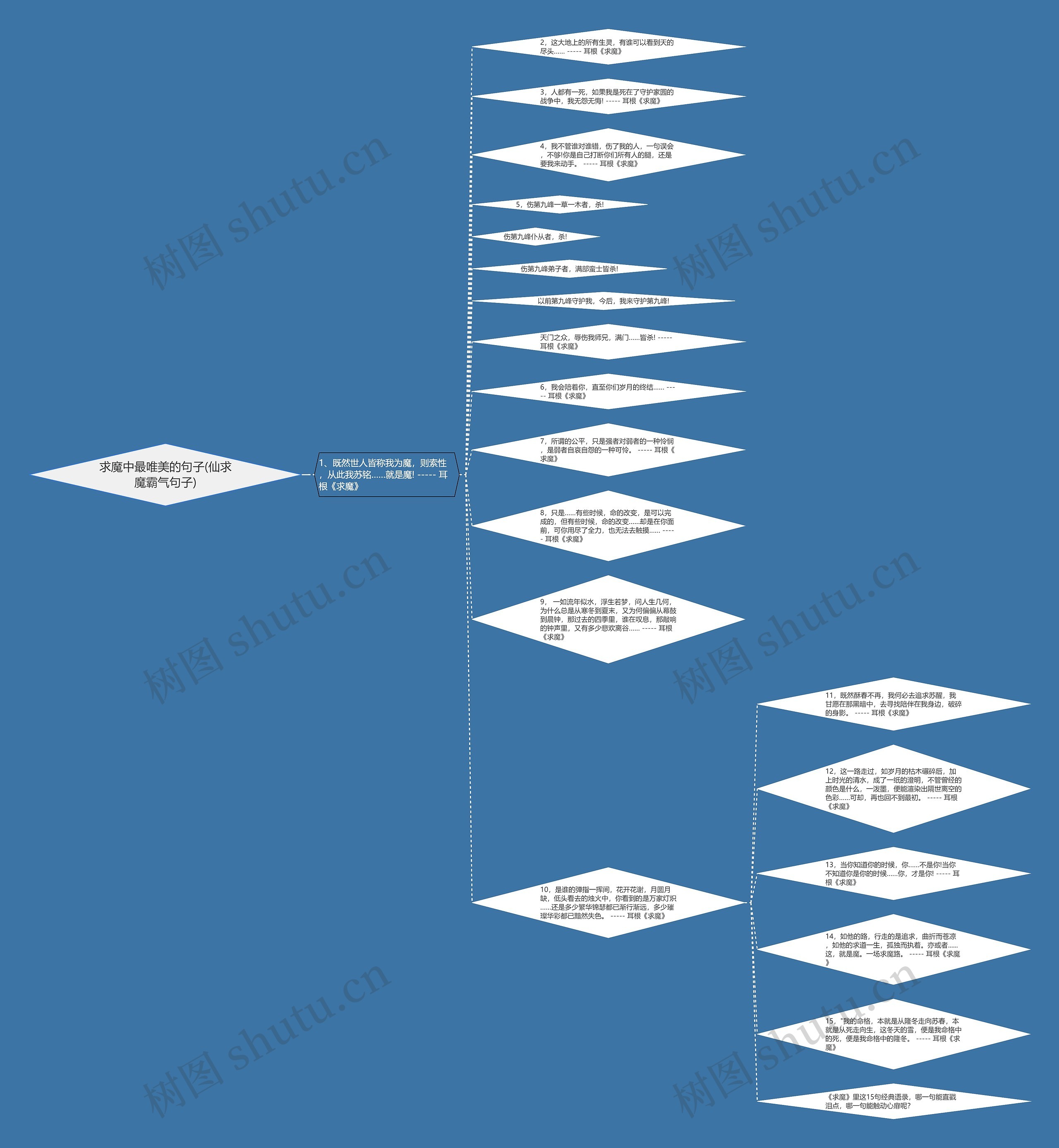 求魔中最唯美的句子(仙求魔霸气句子)思维导图