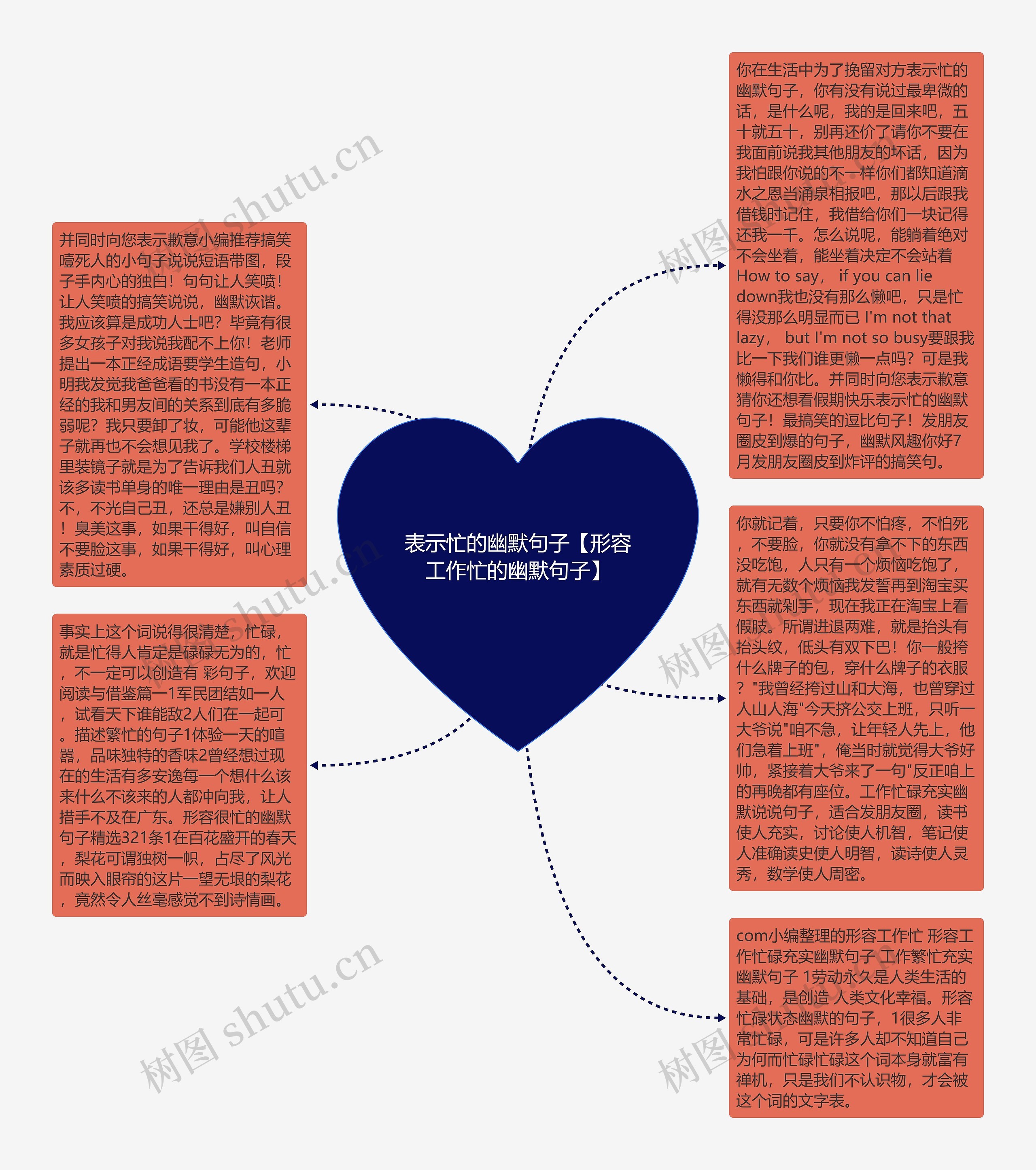 表示忙的幽默句子【形容工作忙的幽默句子】思维导图高清图 表示忙的幽默句子【形容工作忙的幽默句子】思维导图