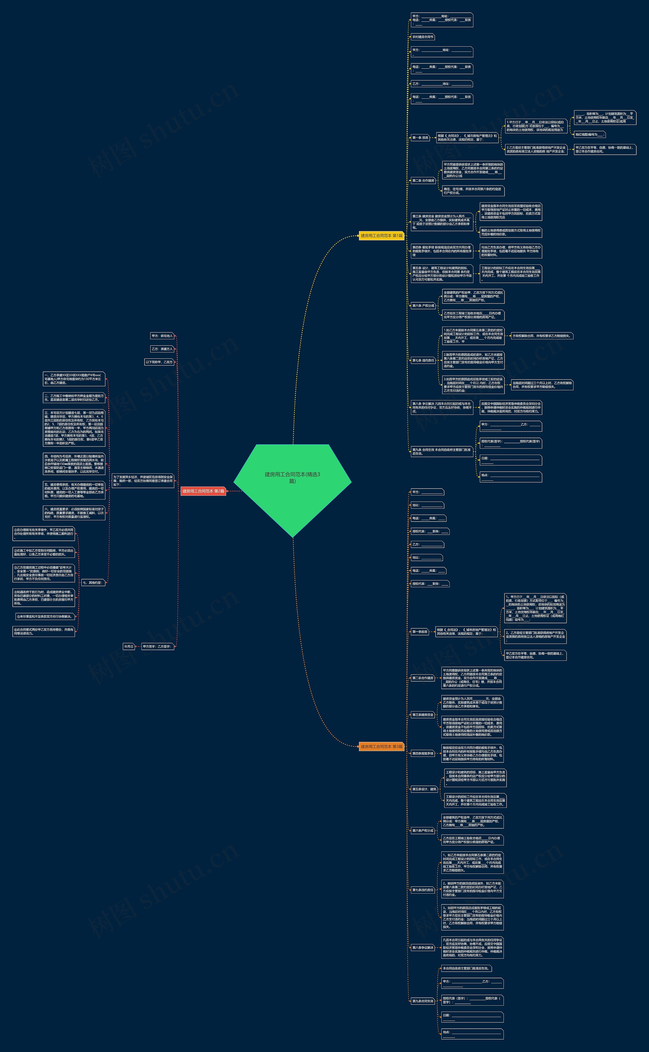 建房用工合同范本(精选3篇)思维导图