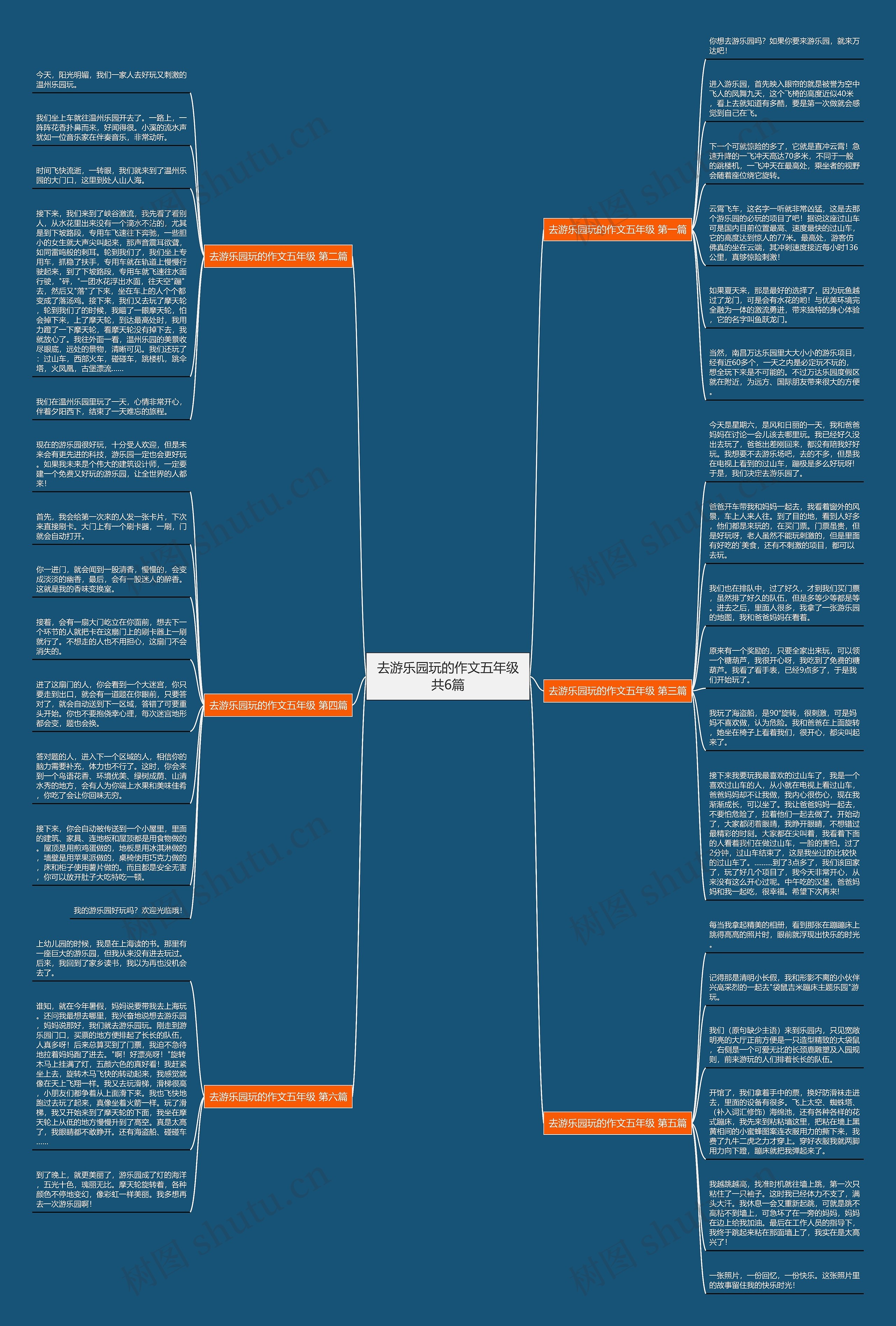 去游乐园玩的作文五年级共6篇思维导图