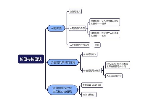 价值与价值观