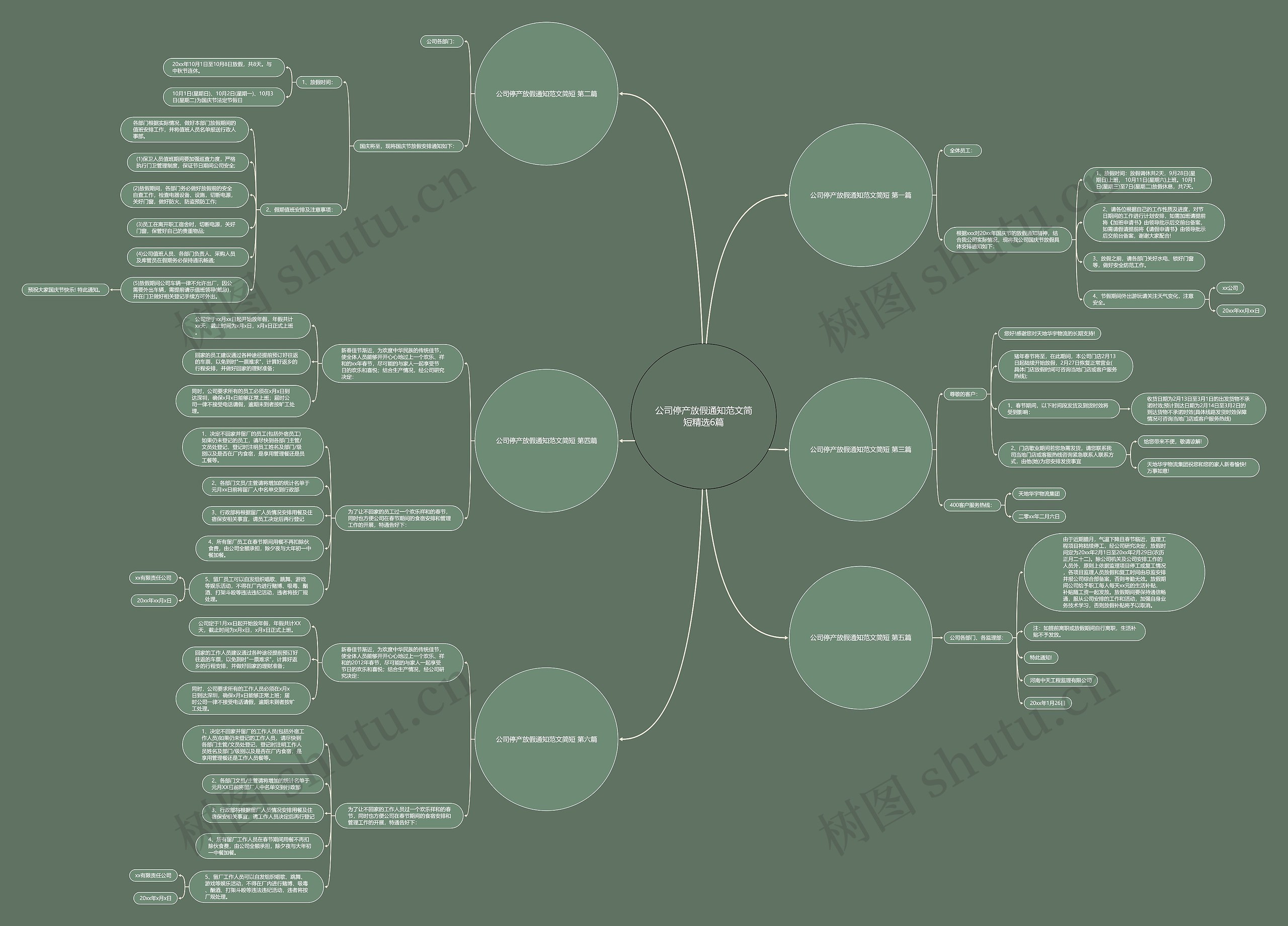 公司停产放假通知范文简短精选6篇思维导图