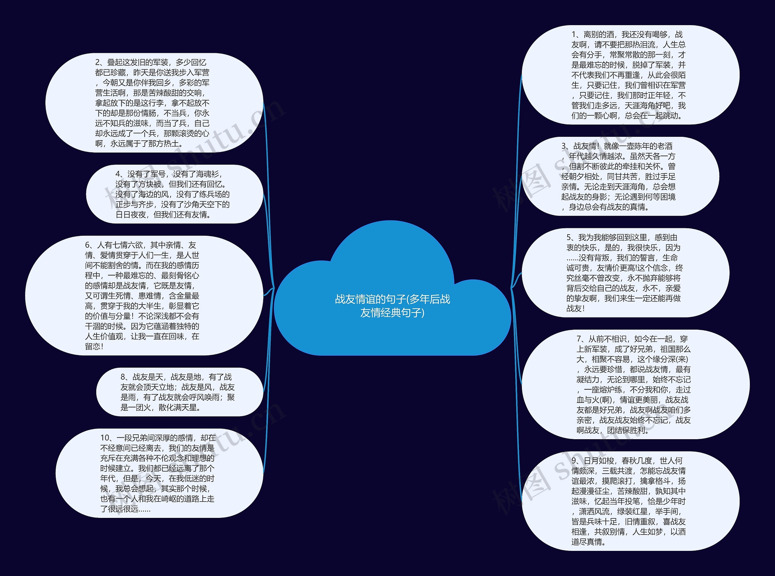 战友情谊的句子(多年后战友情经典句子)思维导图