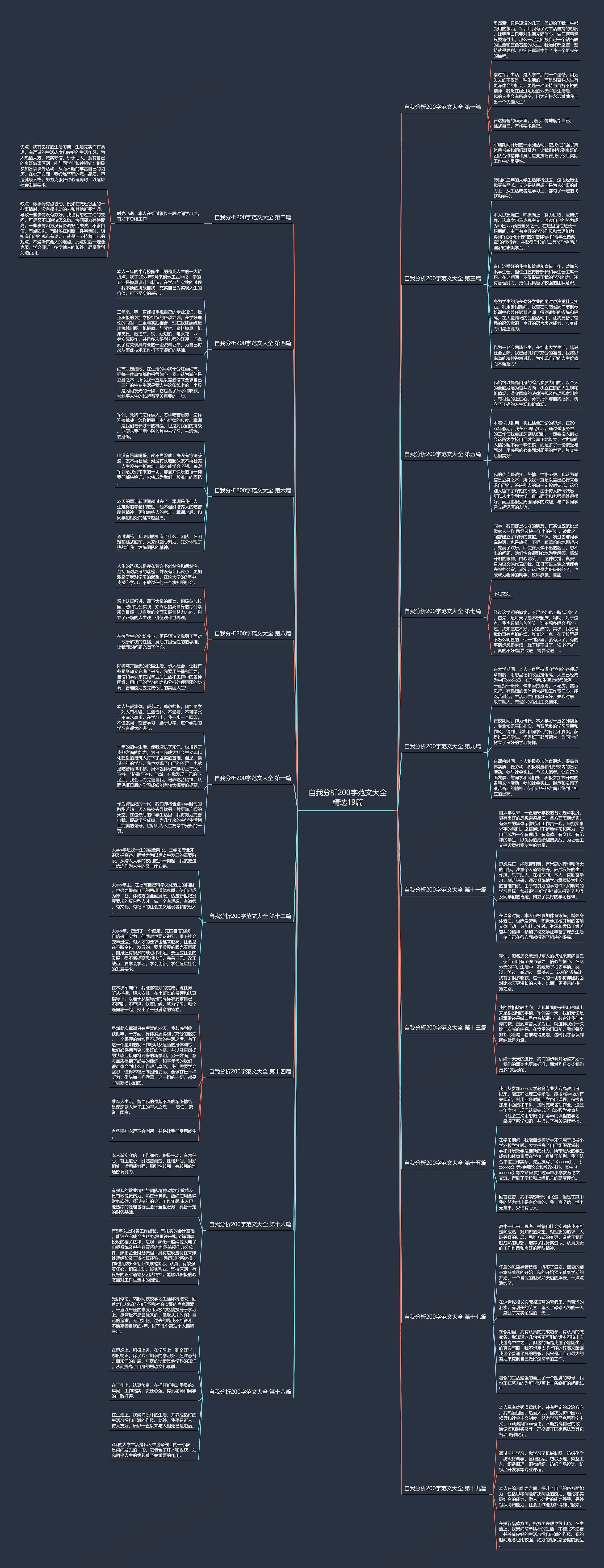 自我分析200字范文大全精选19篇 自我分析200字范文大全精选19篇