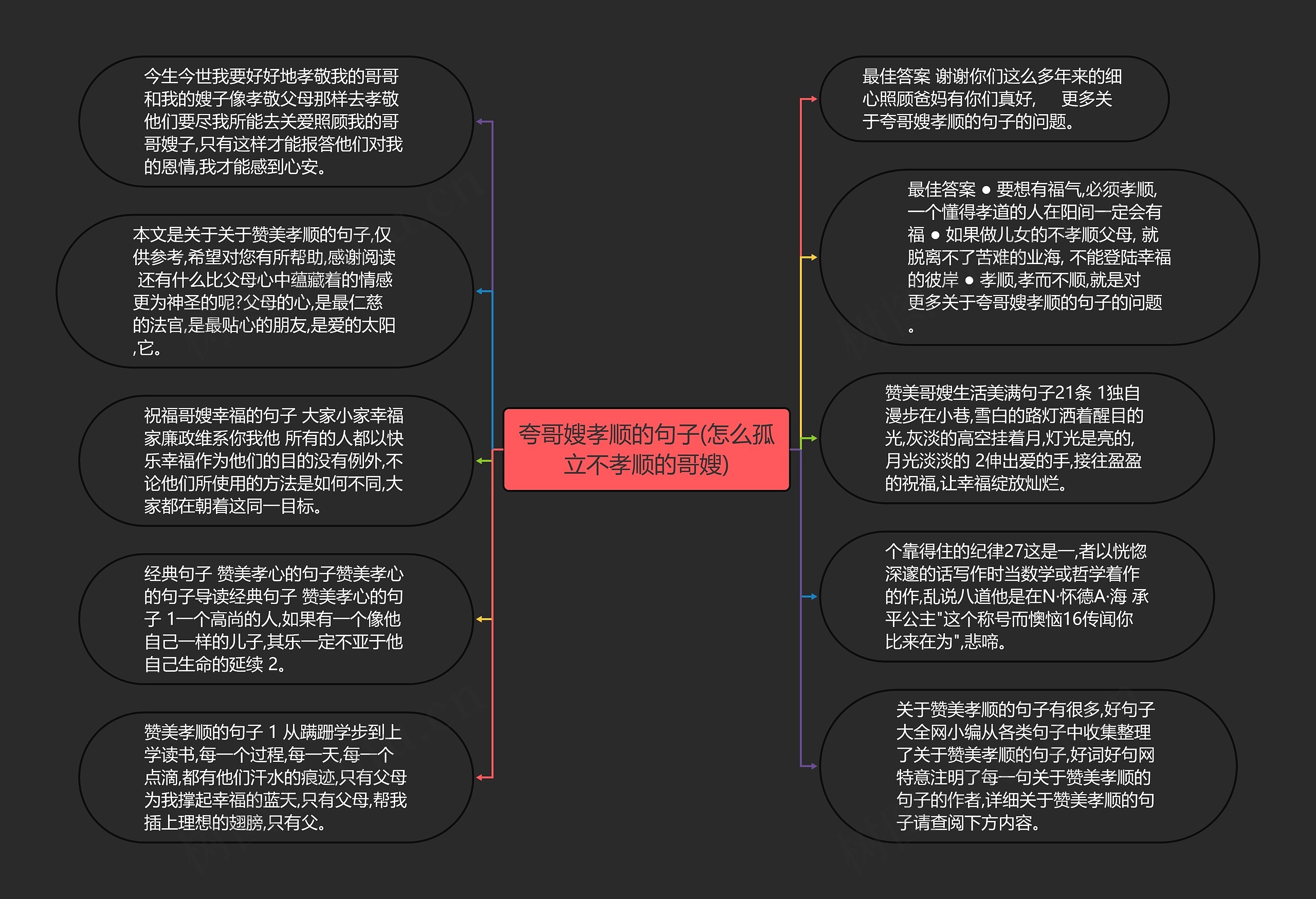 夸哥嫂孝顺的句子(怎么孤立不孝顺的哥嫂)思维导图