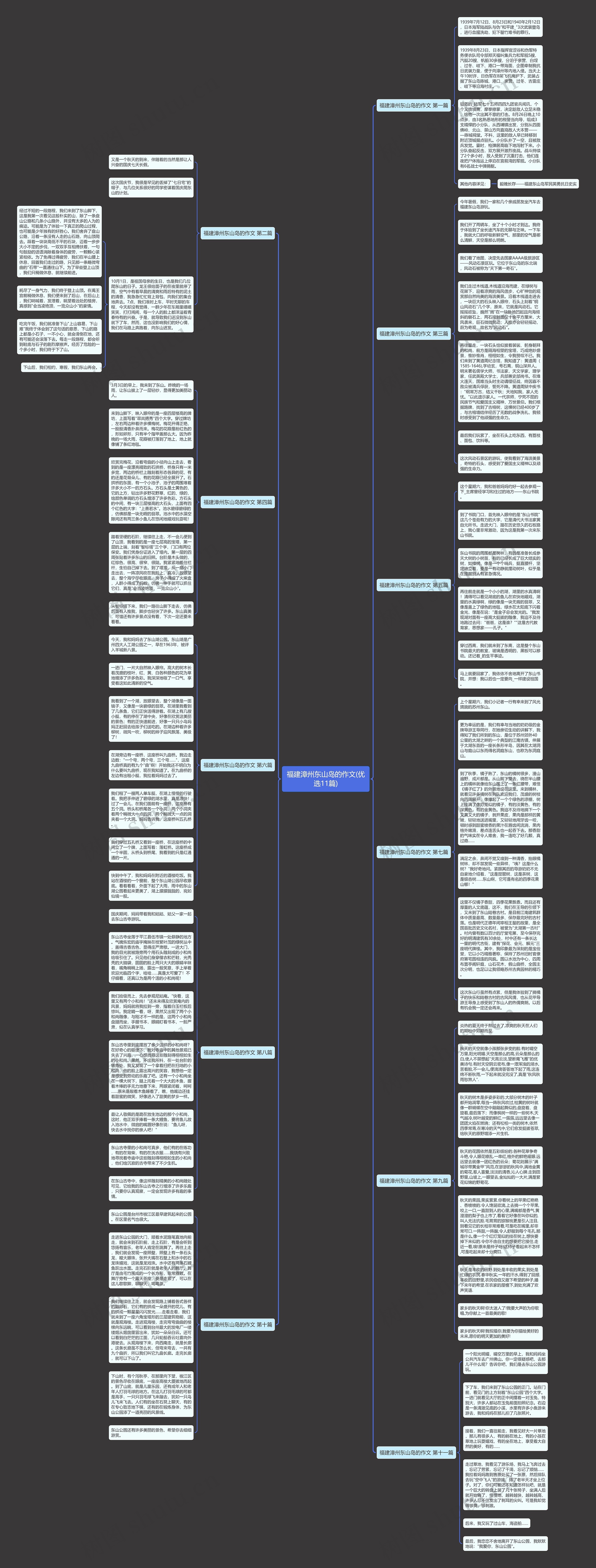 福建漳州东山岛的作文(优选11篇)思维导图