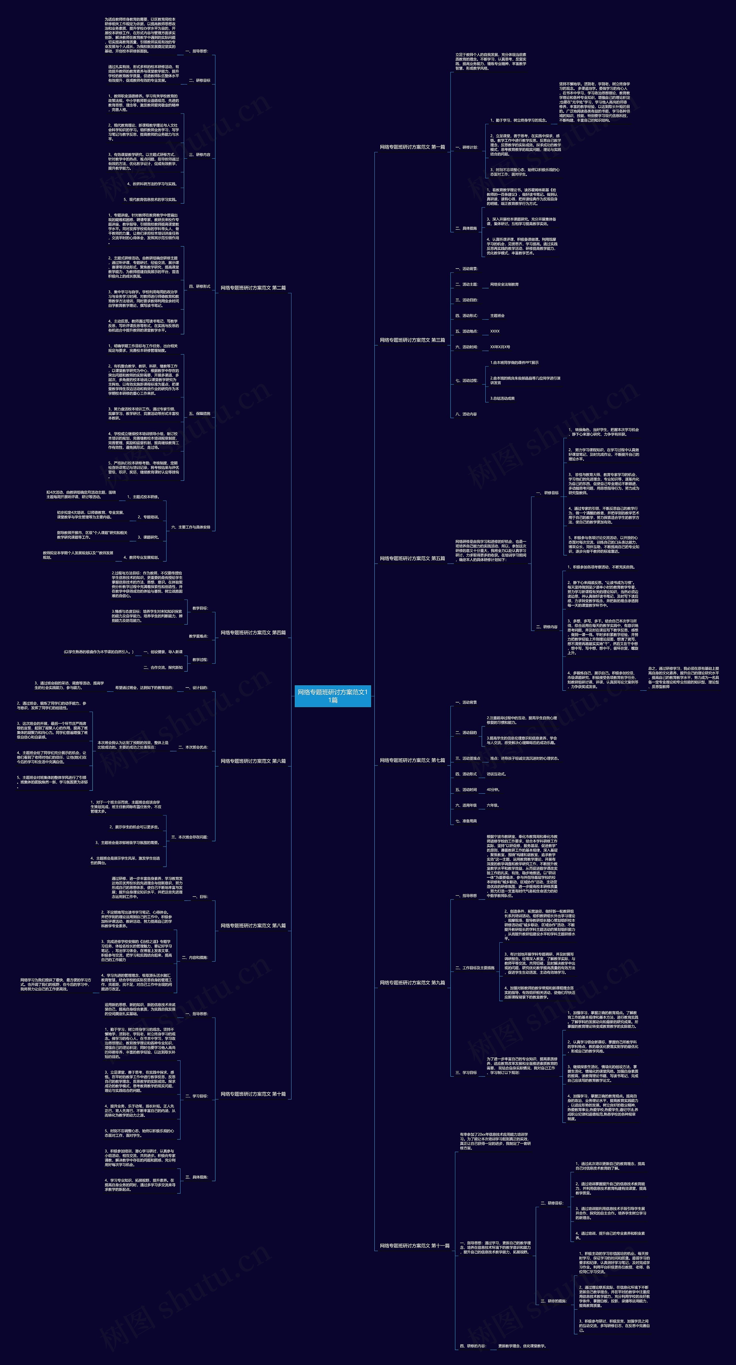 网络专题班研讨方案范文11篇思维导图