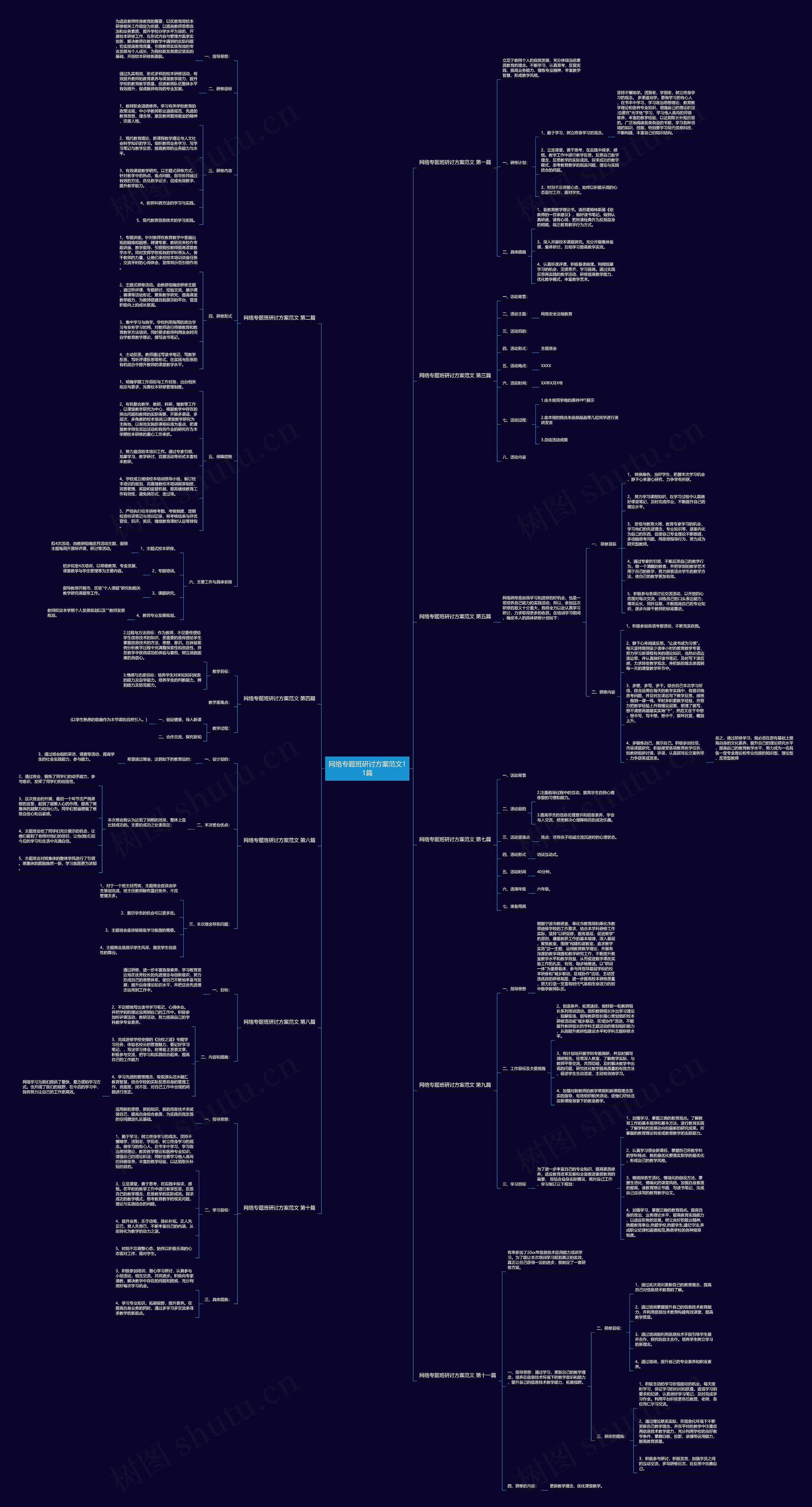 网络专题班研讨方案范文11篇 网络专题班研讨方案范文11篇