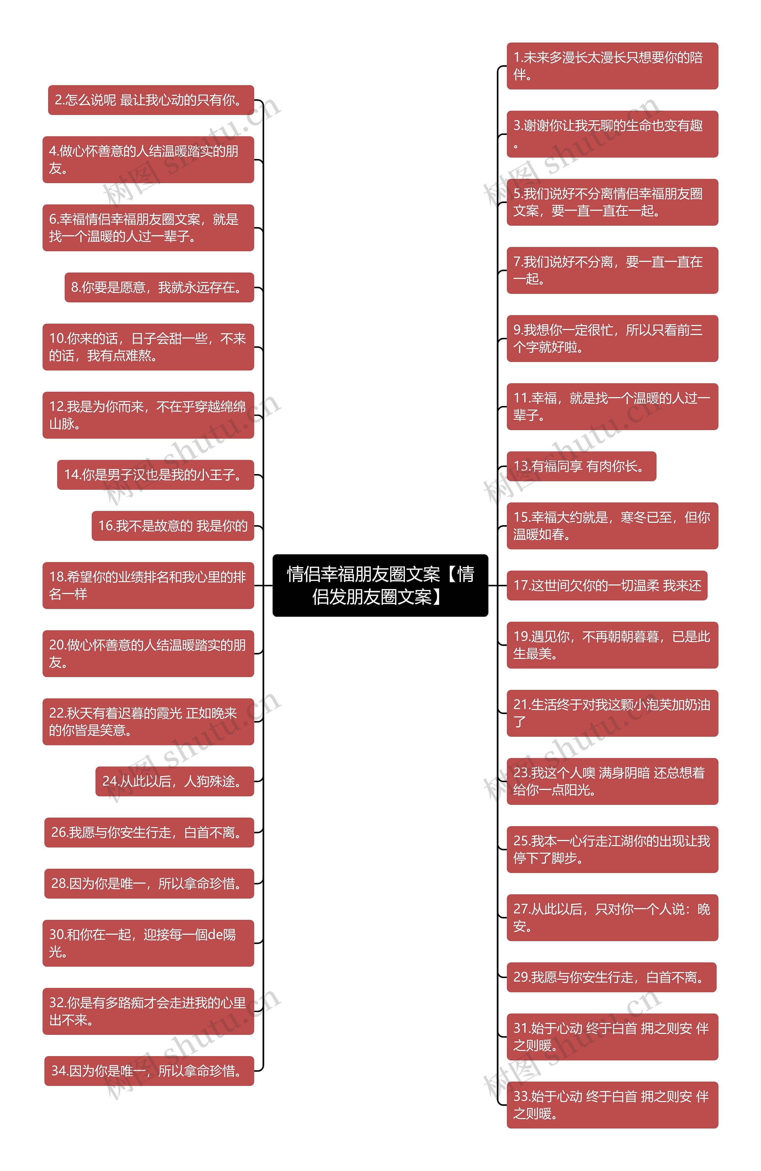 情侣幸福朋友圈文案【情侣发朋友圈文案】思维导图