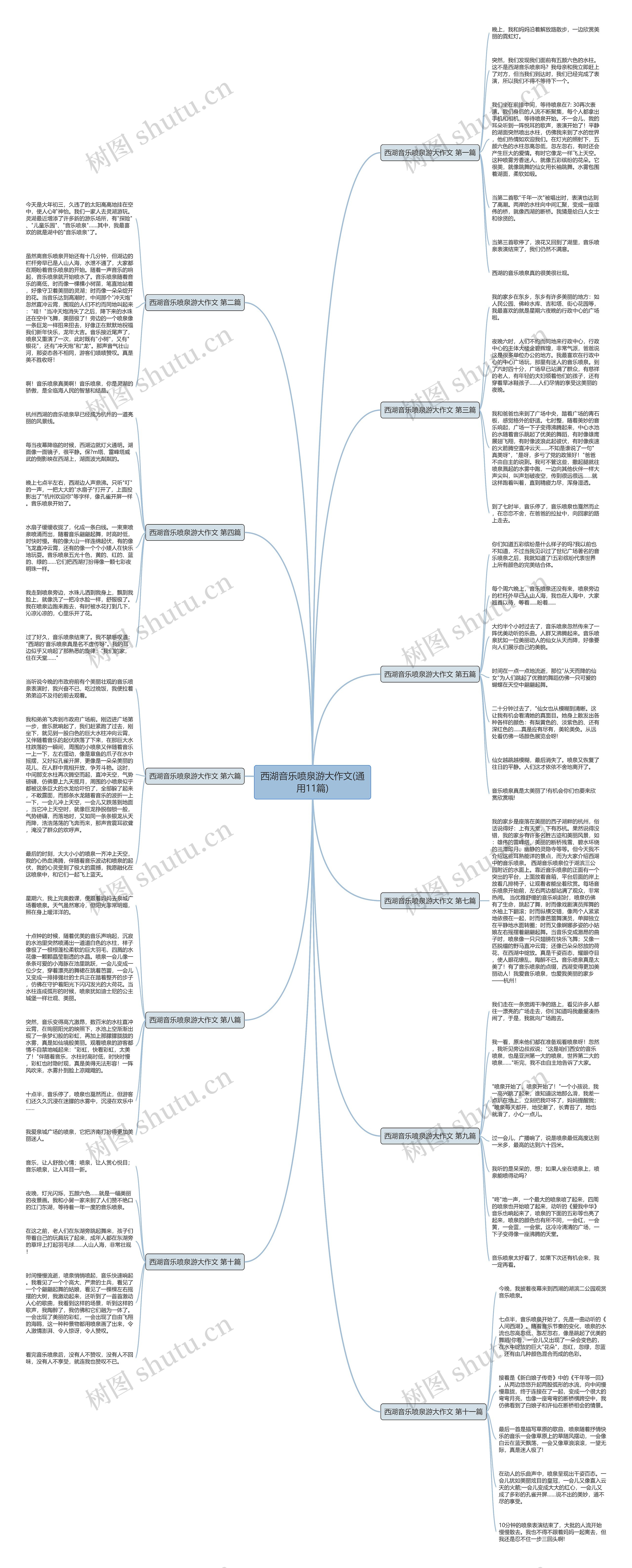 西湖音乐喷泉游大作文(通用11篇)思维导图