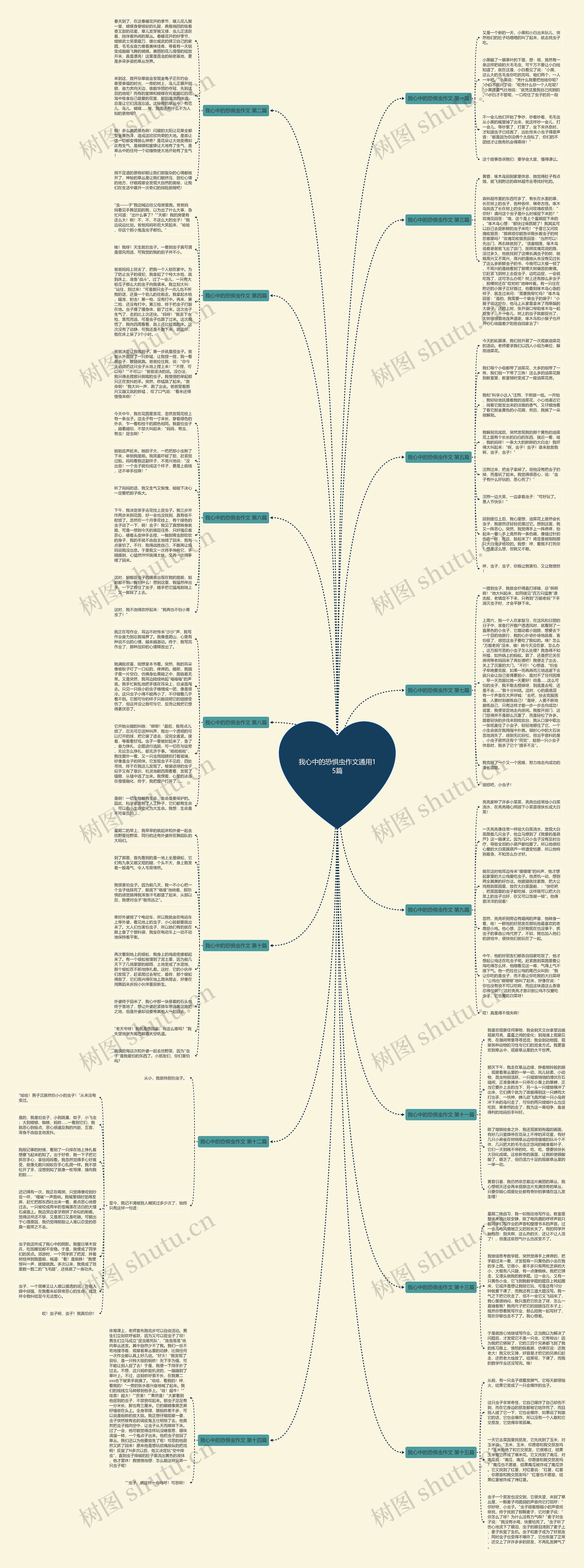 我心中的恐惧虫作文通用15篇思维导图