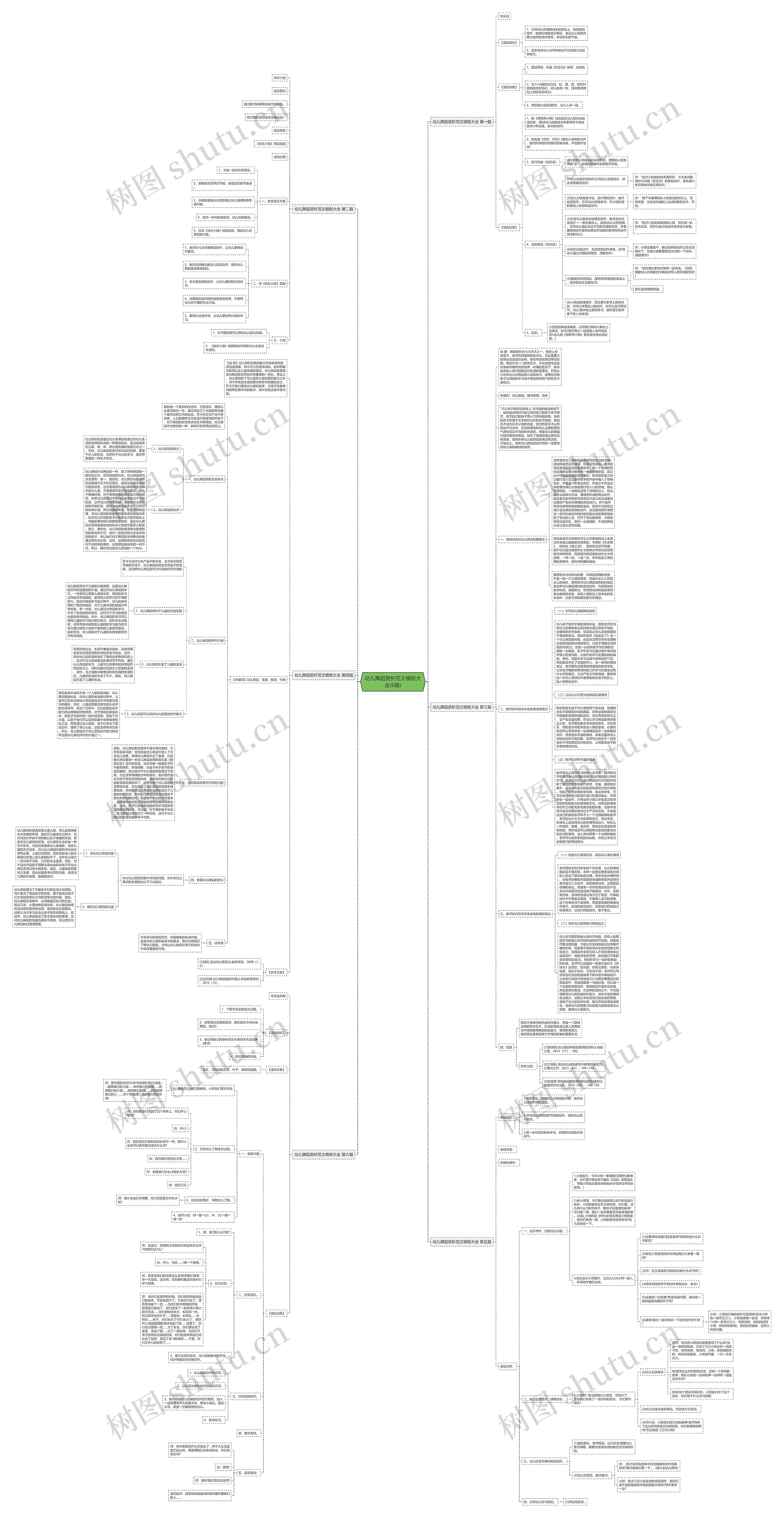 幼儿舞蹈赏析范文大全(6篇)思维导图