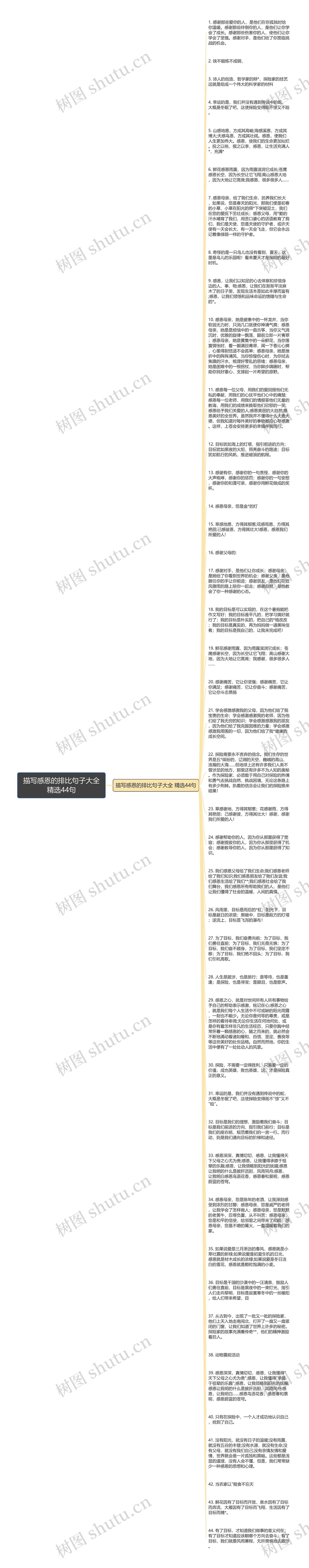 描写感恩的排比句子大全精选44句