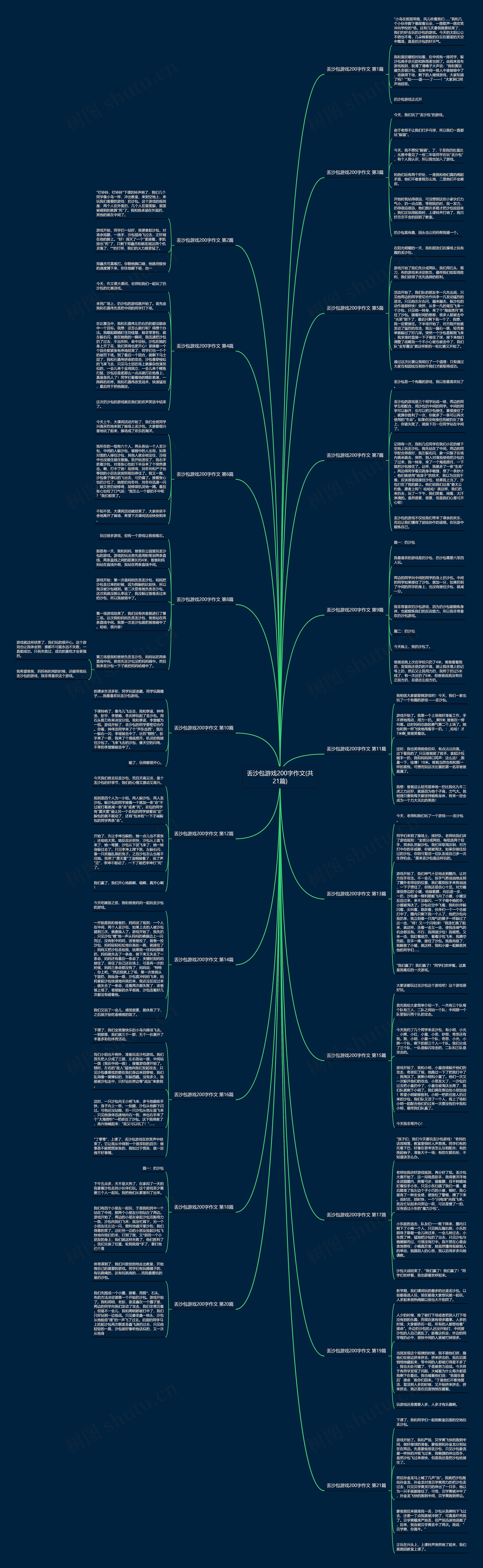 丢沙包游戏200字作文(共21篇)思维导图