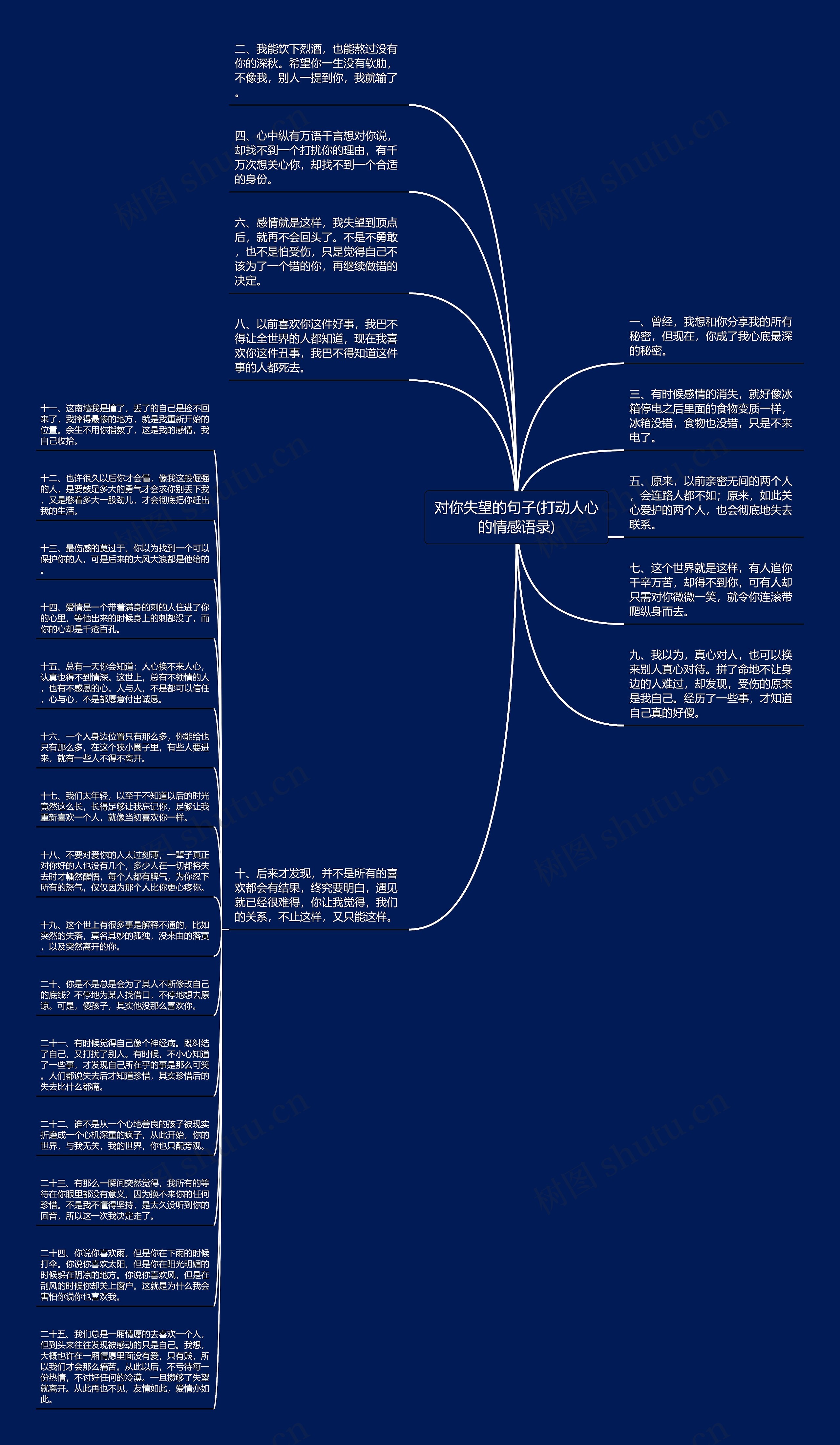 对你失望的句子(打动人心的情感语录)思维导图