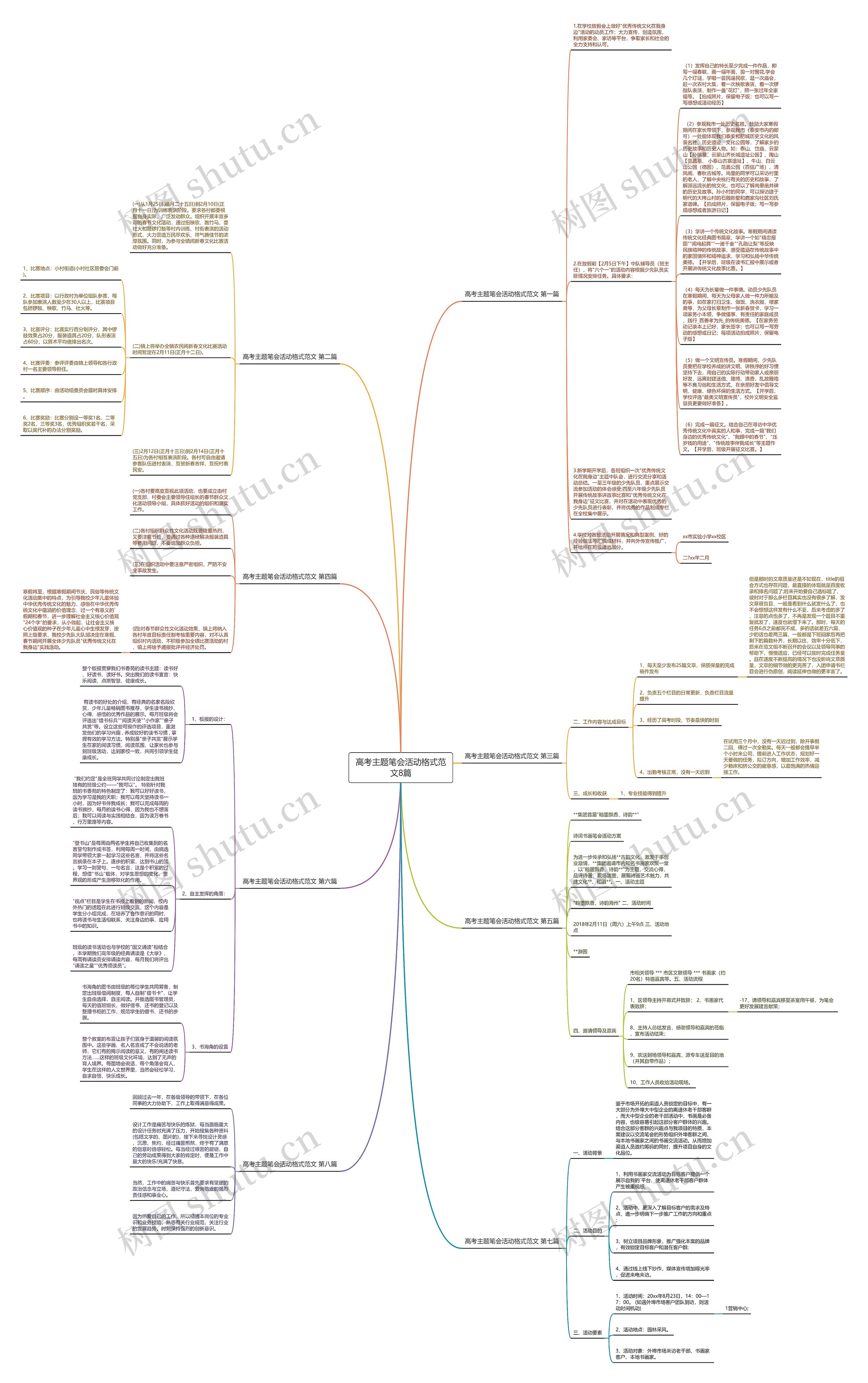 高考主题笔会活动格式范文8篇思维导图高清图 高考主题笔会活动格式范文8篇思维导图
