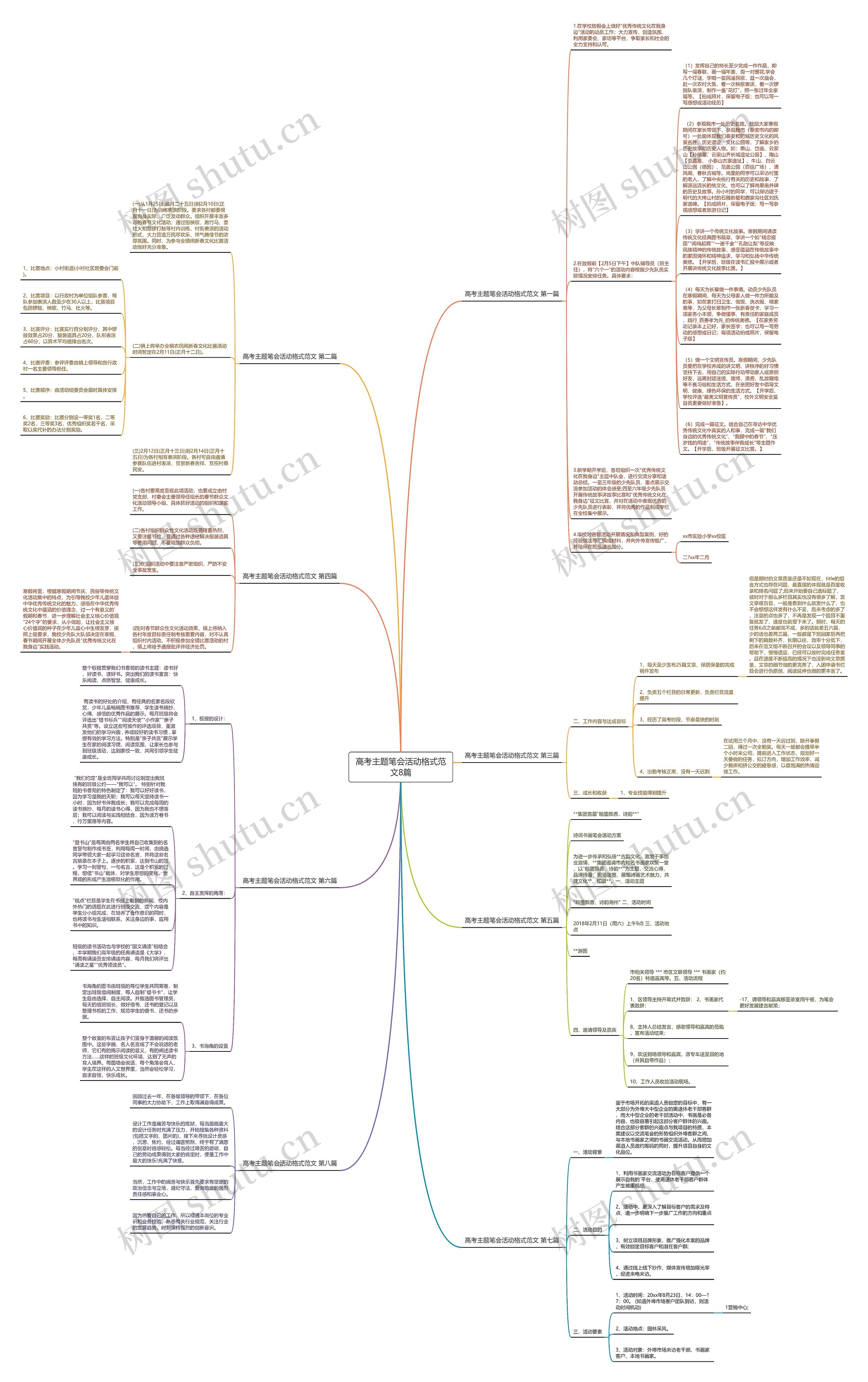 高考主题笔会活动格式范文8篇思维导图
