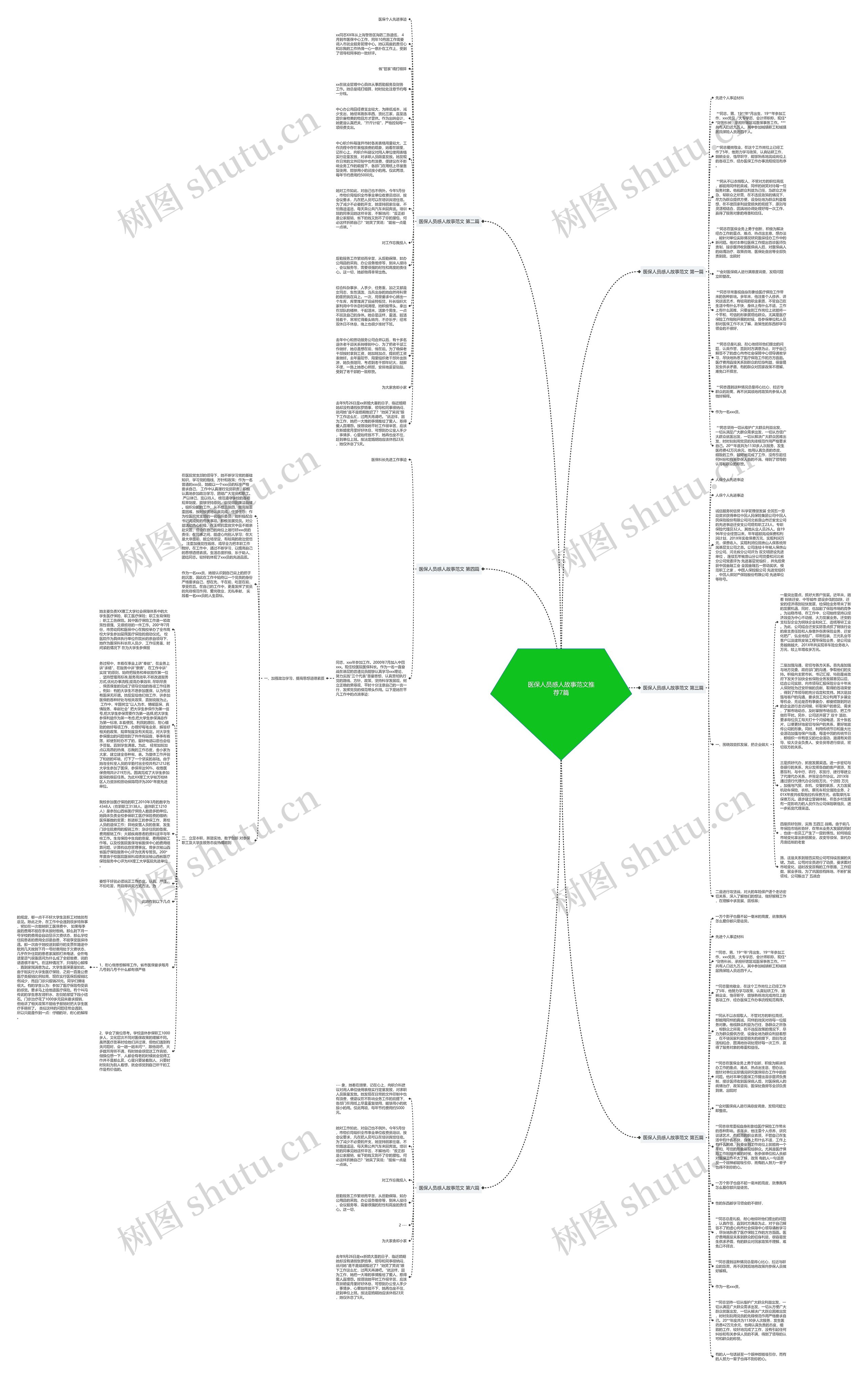 医保人员感人故事范文推荐7篇思维导图