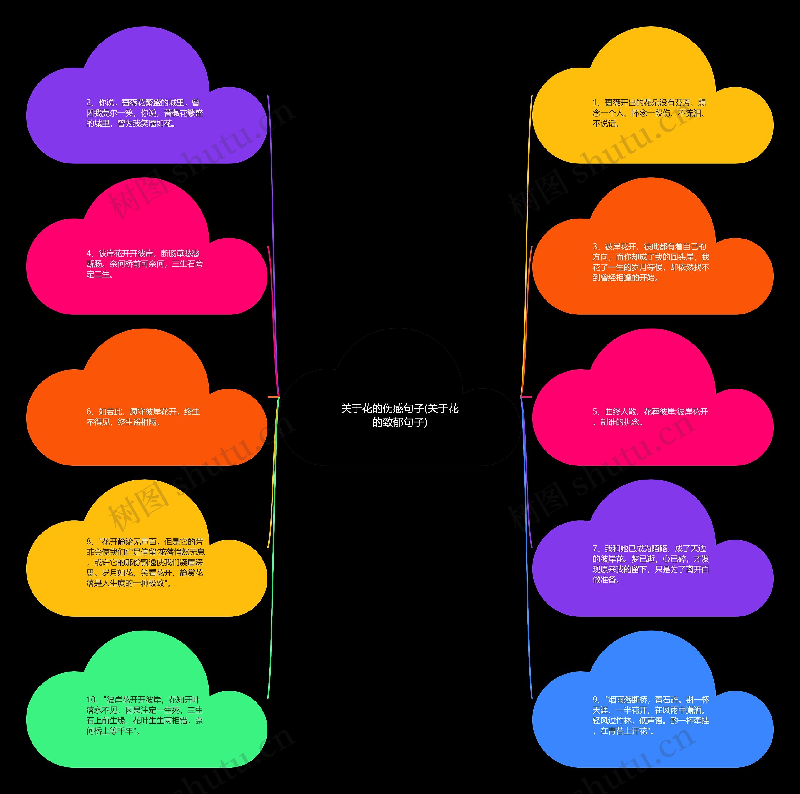 关于花的伤感句子(关于花的致郁句子)思维导图