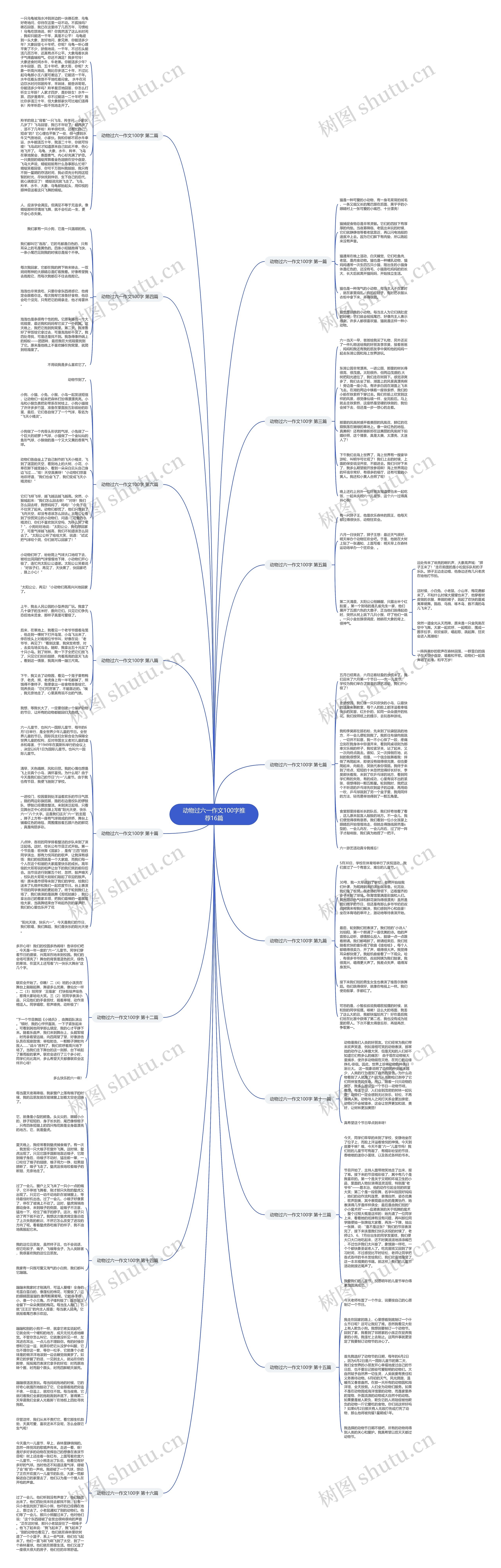 动物过六一作文100字推荐16篇思维导图