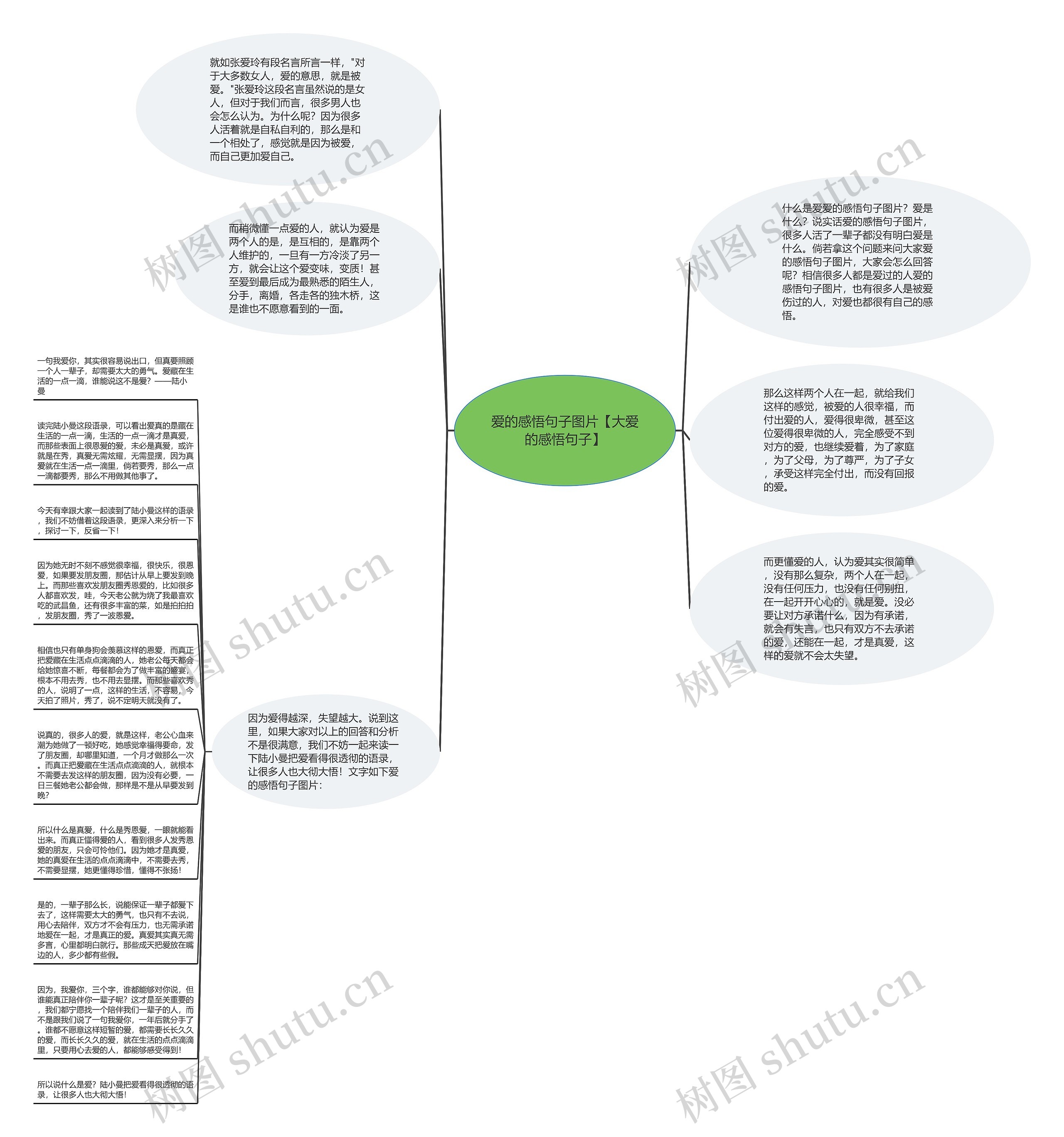 爱的感悟句子图片【大爱的感悟句子】思维导图
