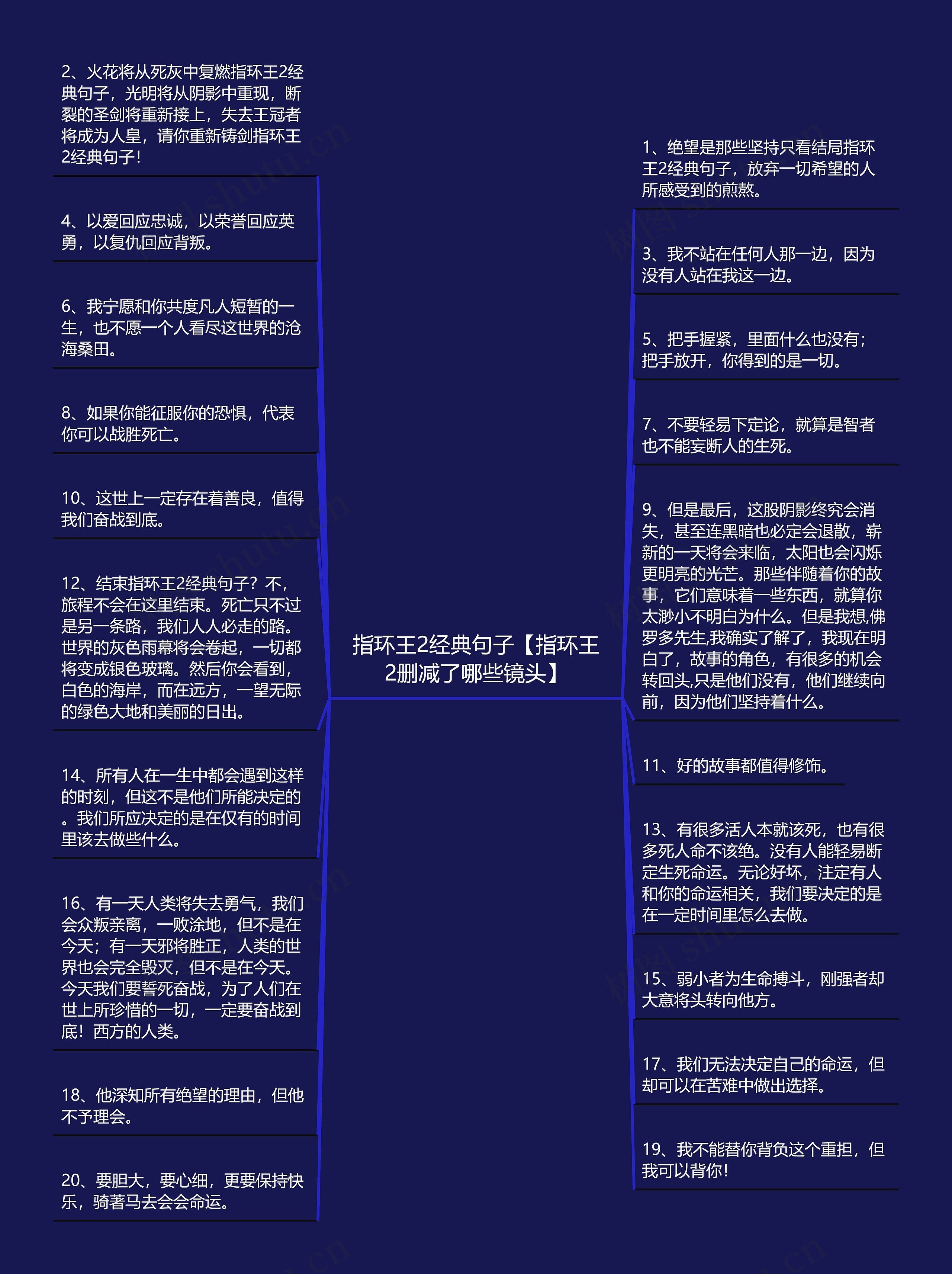 指环王2经典句子【指环王2删减了哪些镜头】思维导图