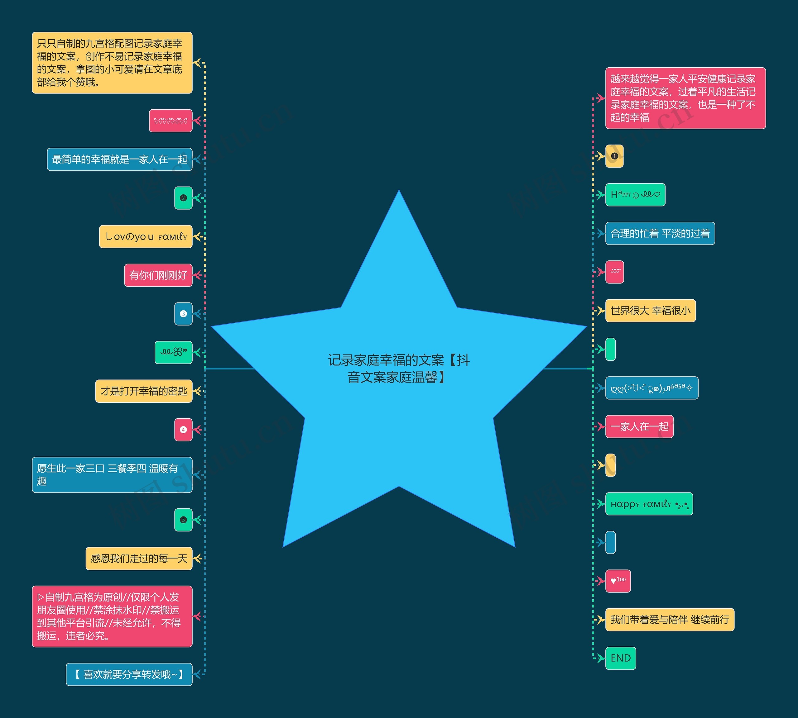 记录家庭幸福的文案【抖音文案家庭温馨】思维导图