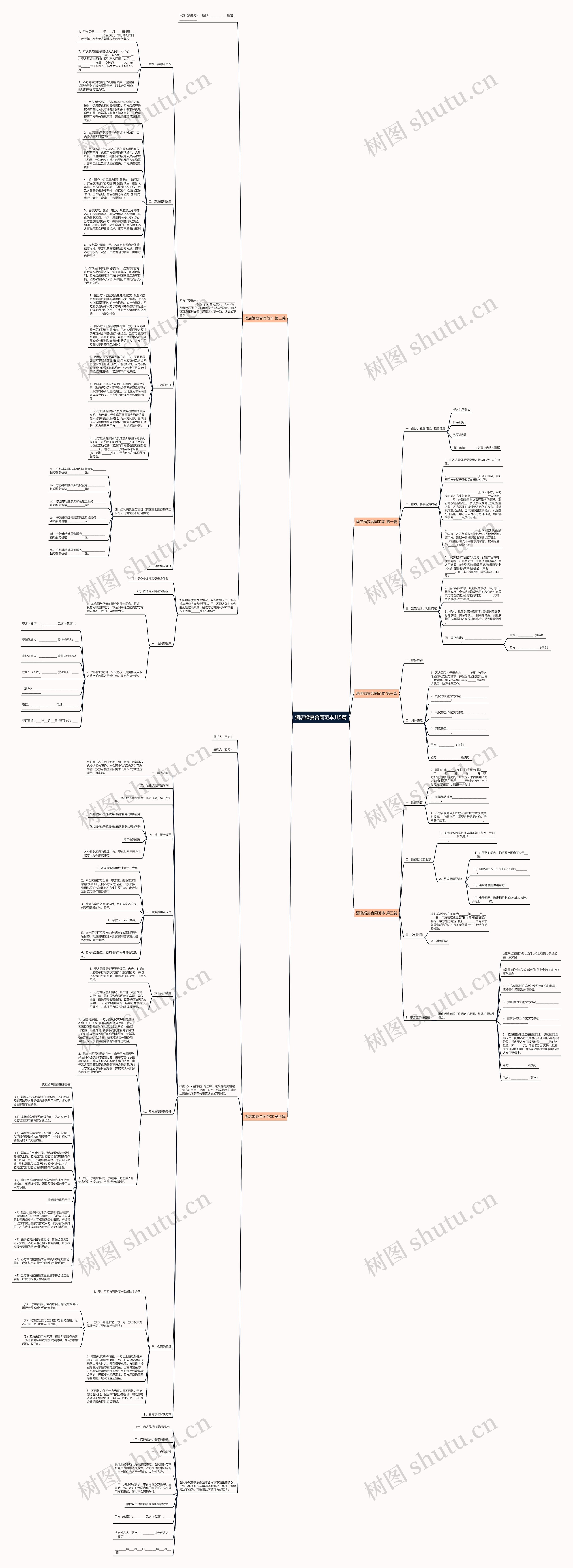 酒店婚宴合同范本共5篇思维导图
