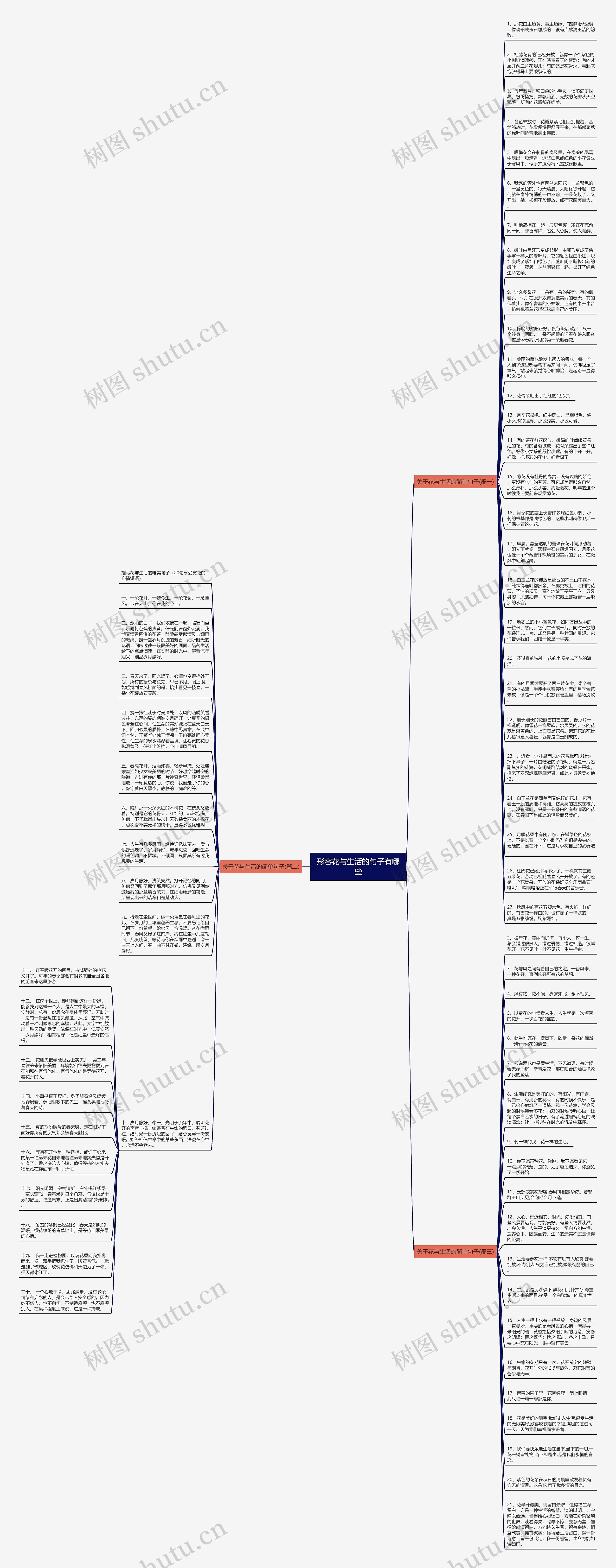 形容花与生活的句子有哪些思维导图