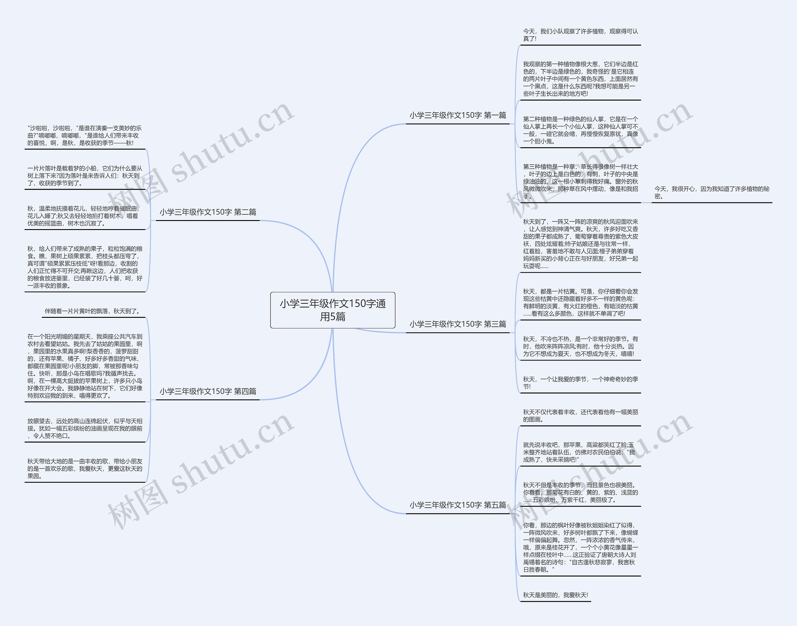 小学三年级作文150字通用5篇思维导图