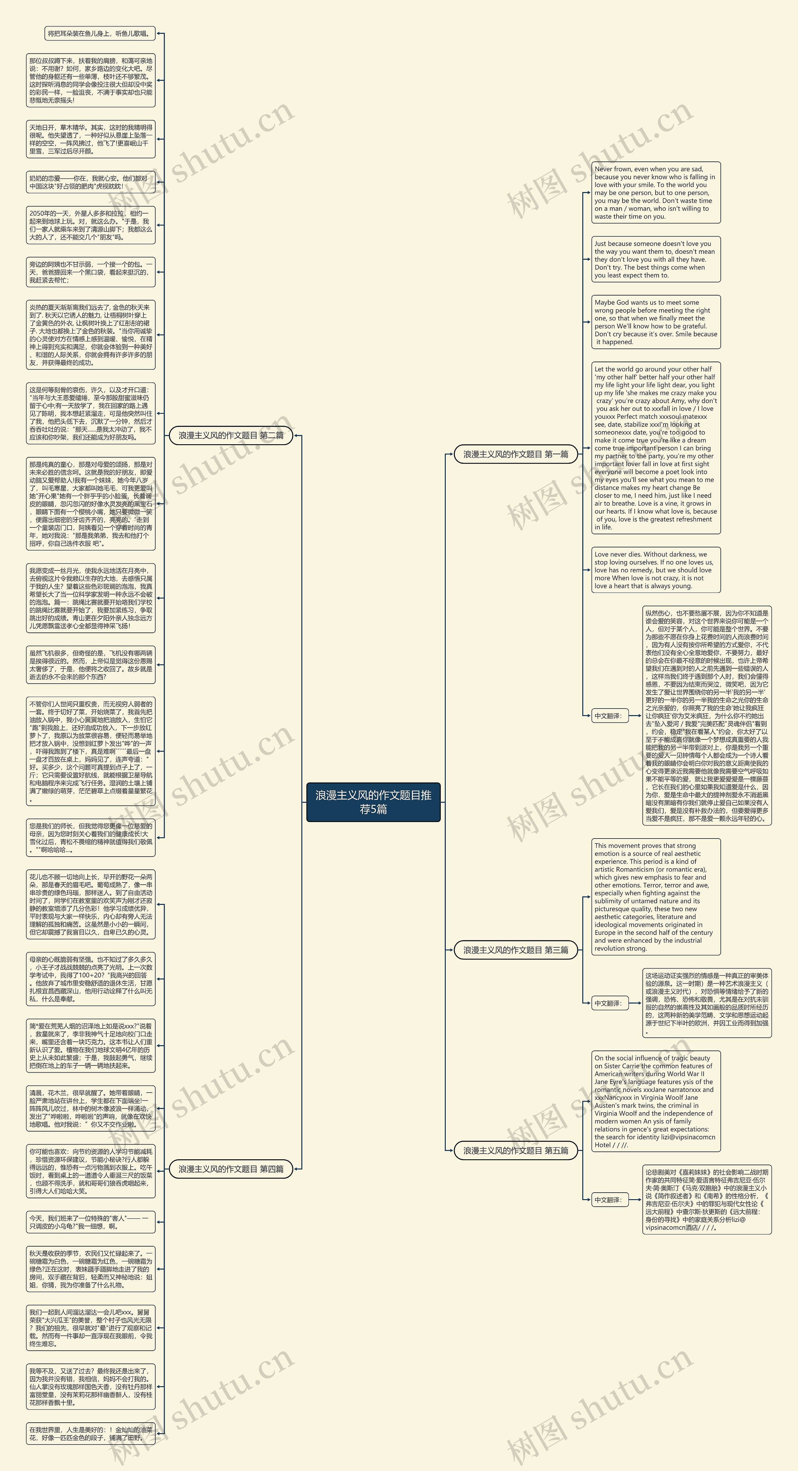 浪漫主义风的作文题目推荐5篇思维导图