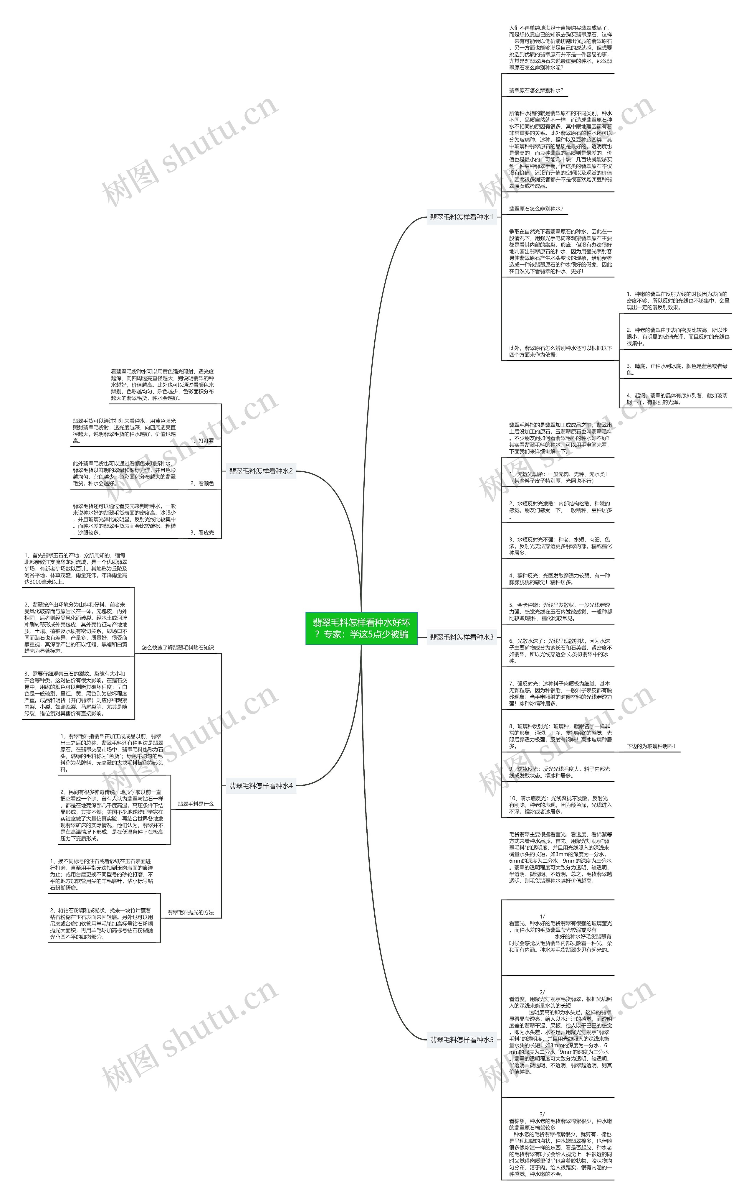 翡翠毛料怎样看种水好坏?专家:学这5点少被骗 翡翠毛料怎样看种水好坏?专家:学这5点少被骗