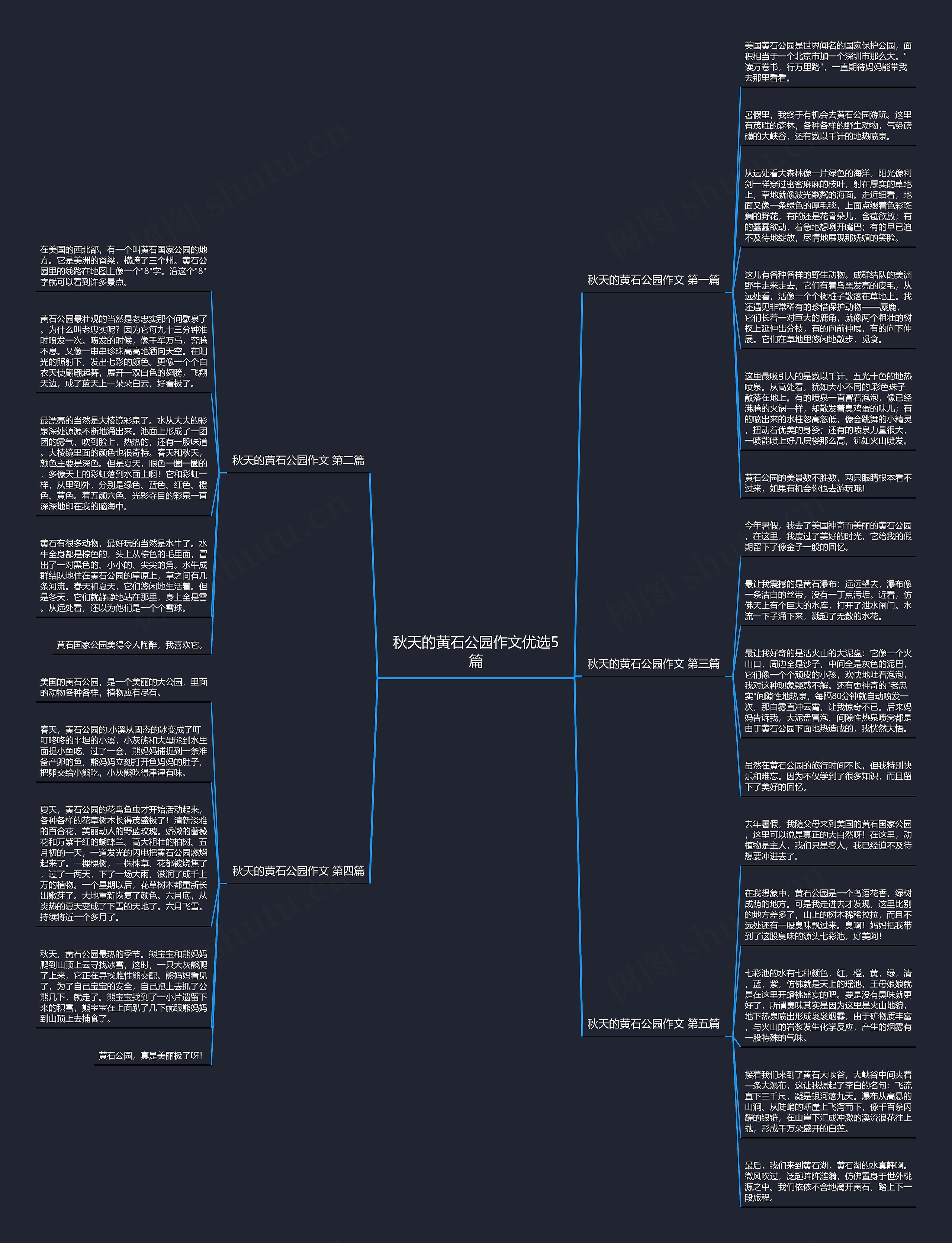 秋天的黄石公园作文优选5篇思维导图高清图 秋天的黄石公园作文优选5篇思维导图