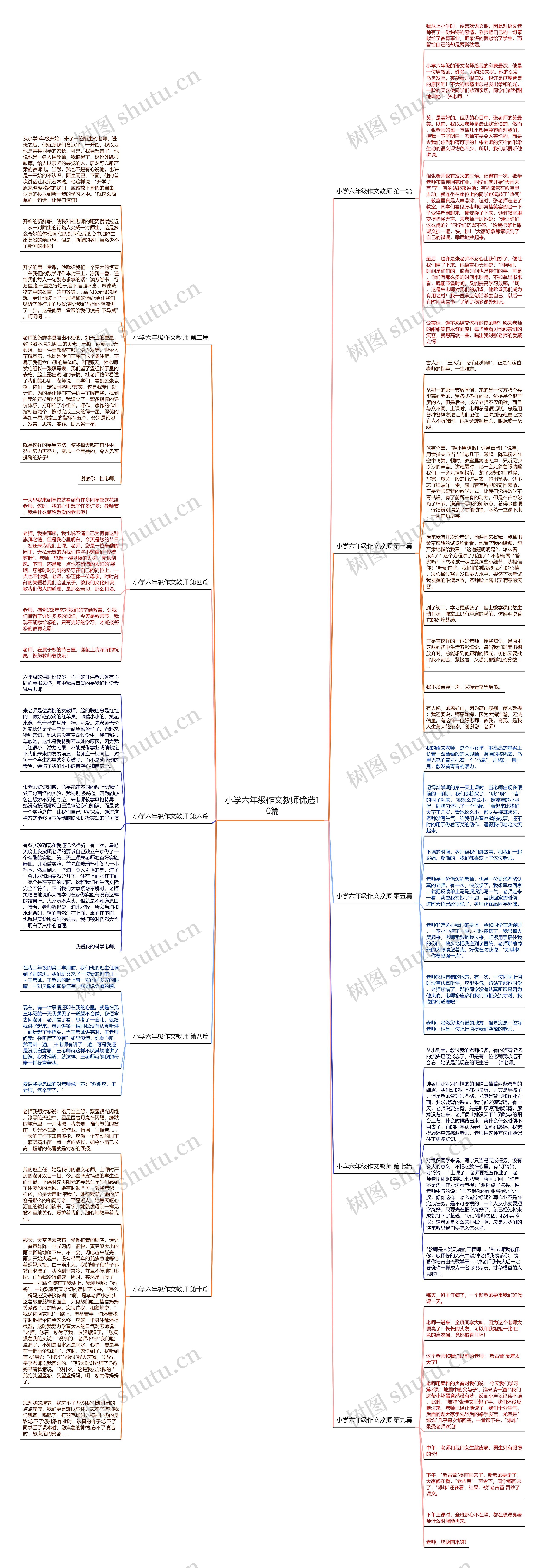 小学六年级作文教师优选10篇思维导图