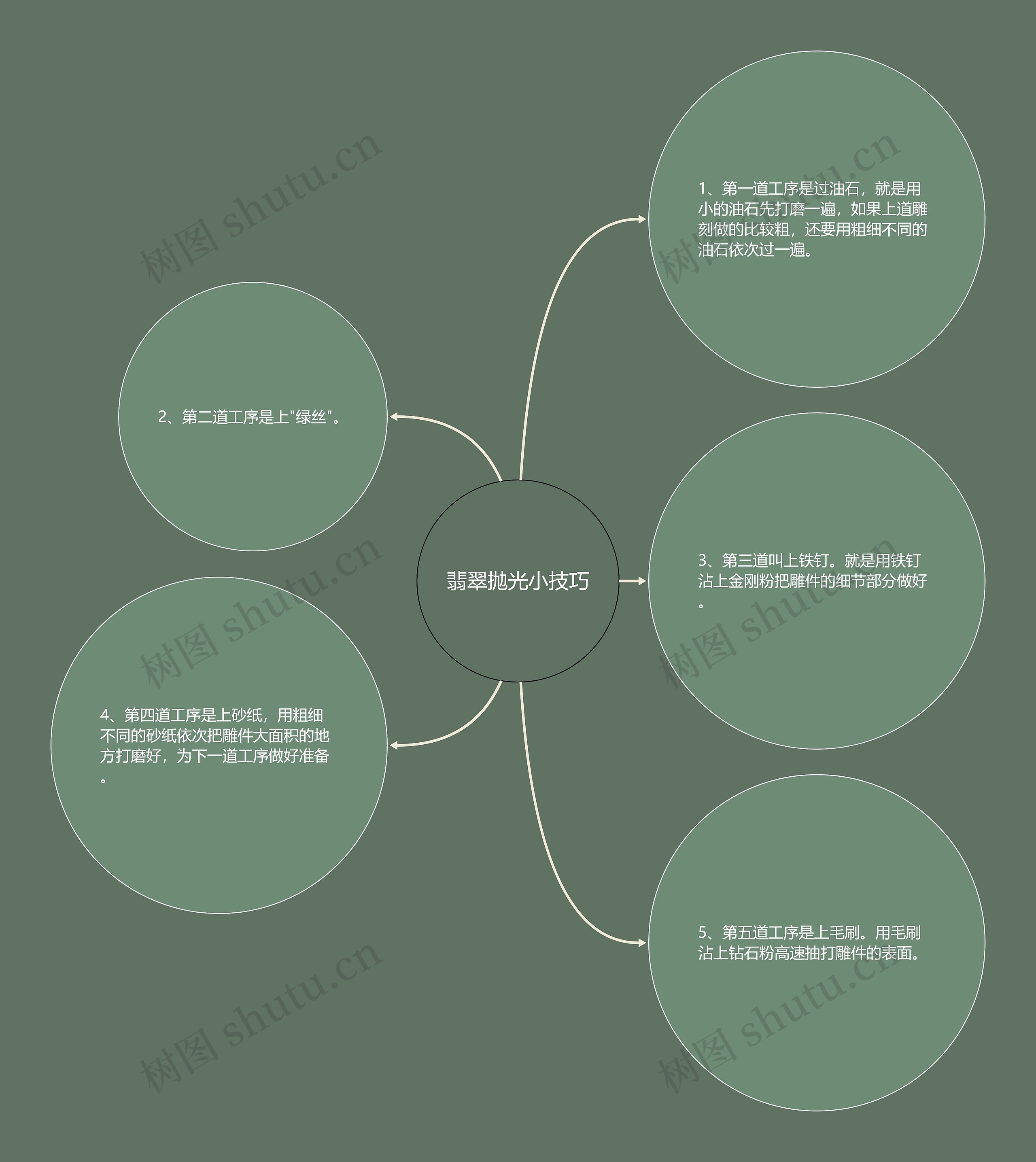 翡翠抛光小技巧 翡翠抛光小技巧