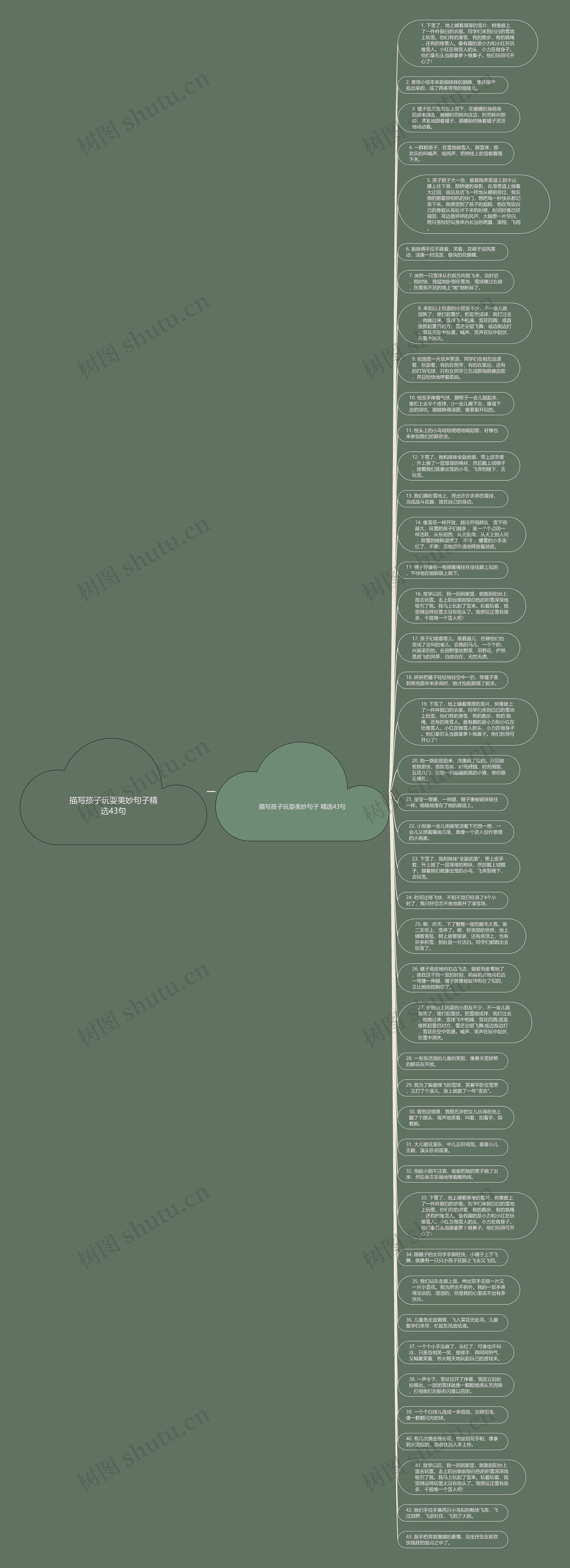 描写孩子玩耍美妙句子精选43句思维导图