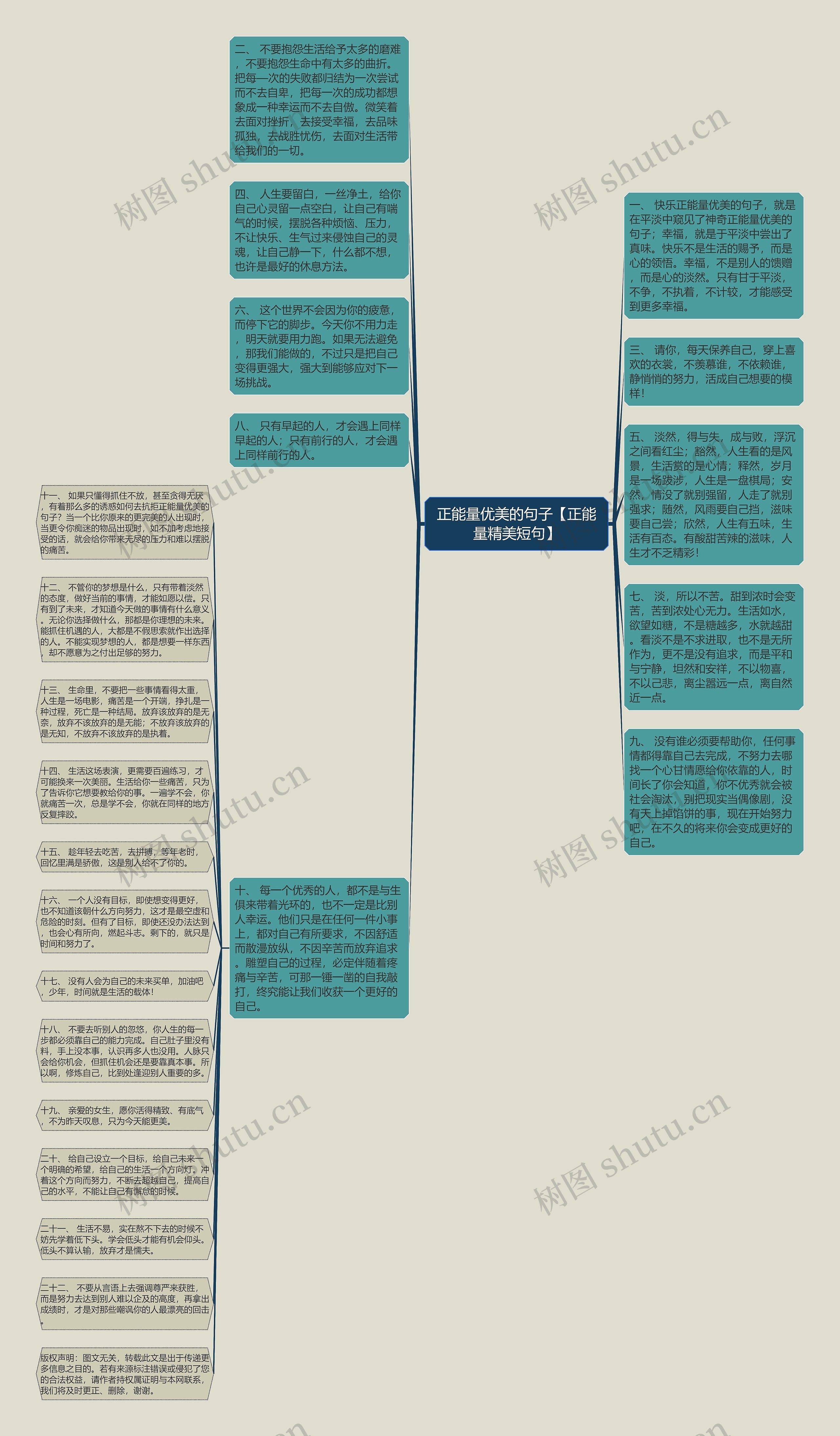 正能量优美的句子【正能量精美短句】思维导图