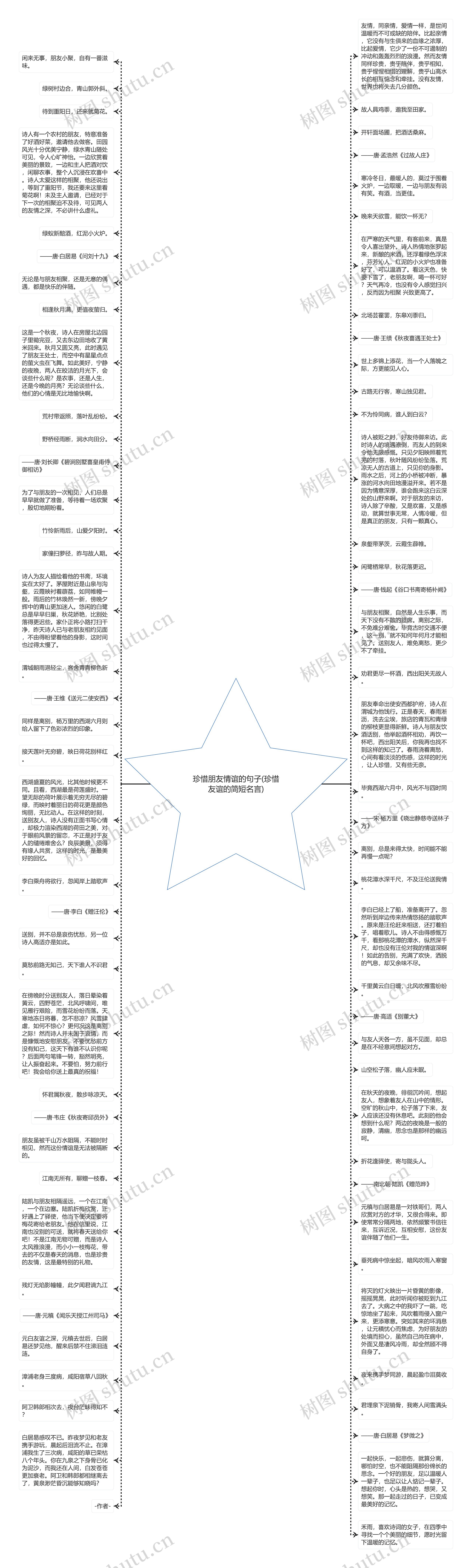 珍惜朋友情谊的句子(珍惜友谊的简短名言)思维导图