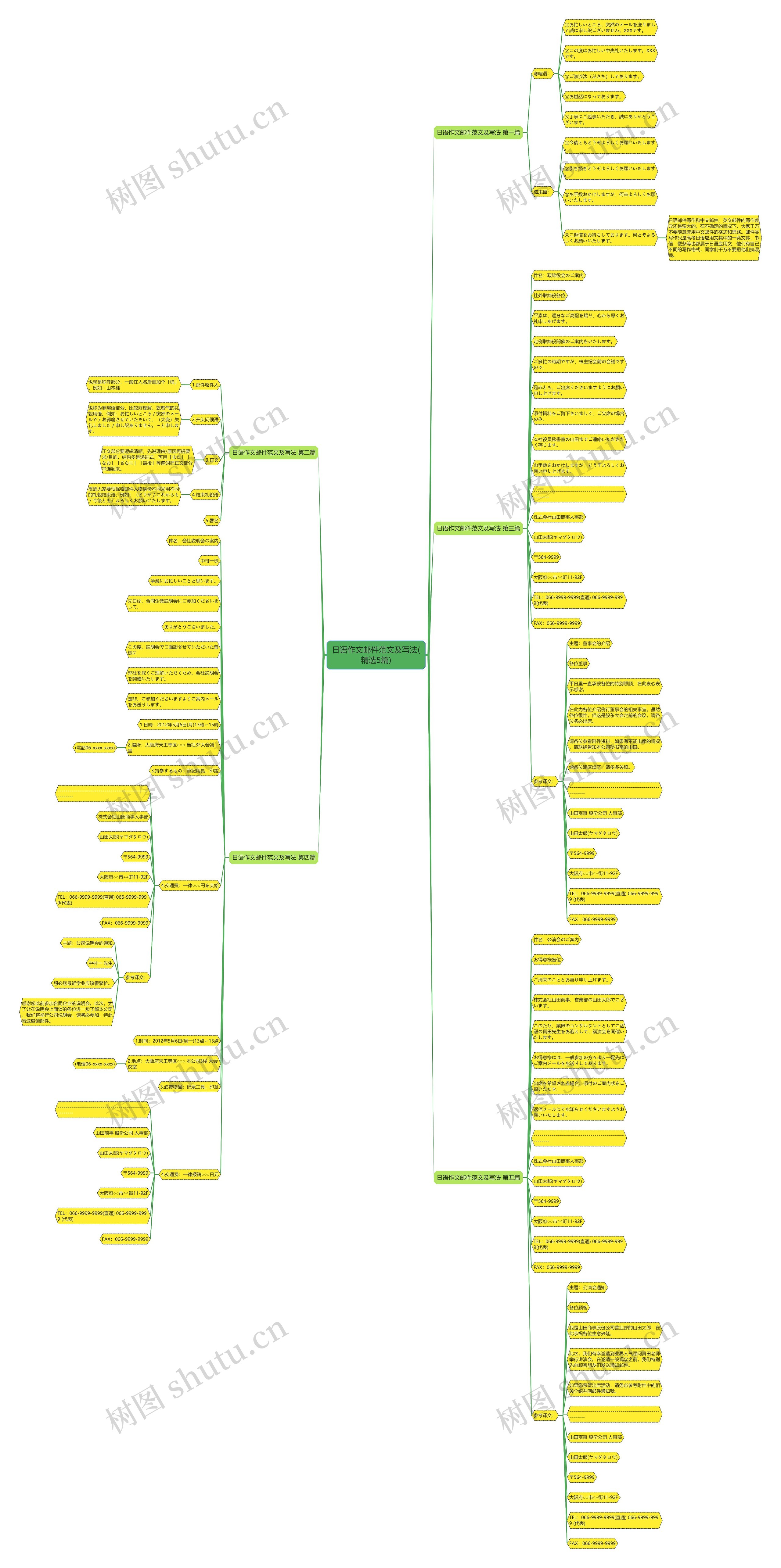日语作文邮件范文及写法(精选5篇) 日语作文邮件范文及写法(精选5篇)