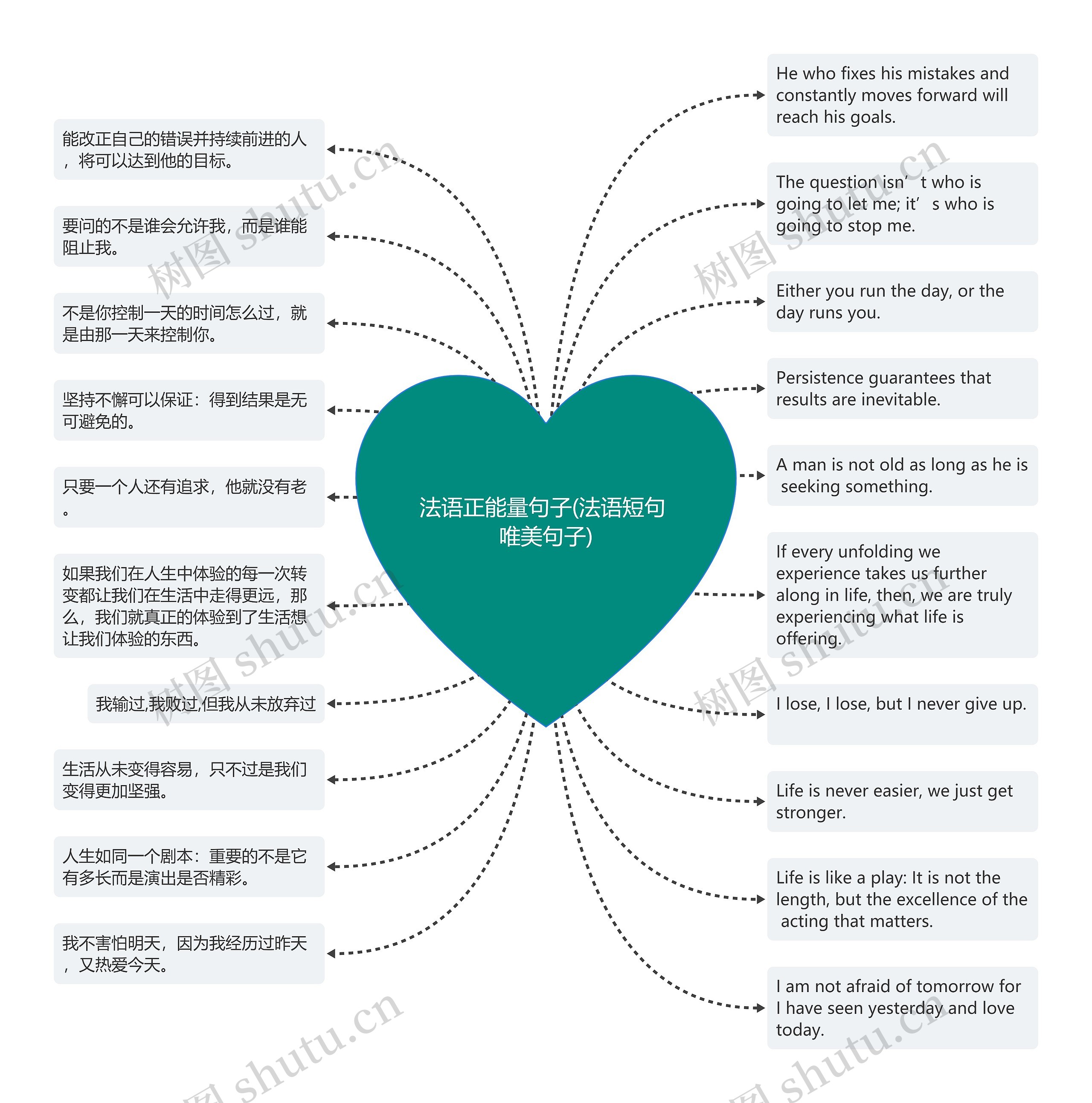 法语正能量句子(法语短句 唯美句子)