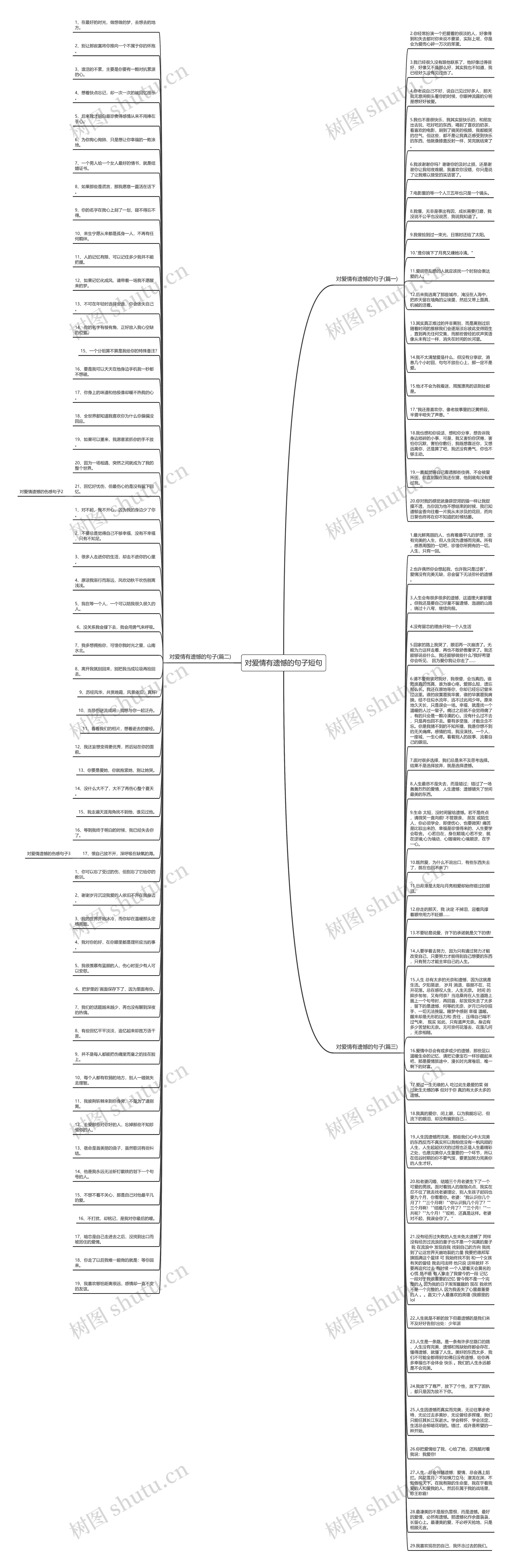 对爱情有遗憾的句子短句思维导图