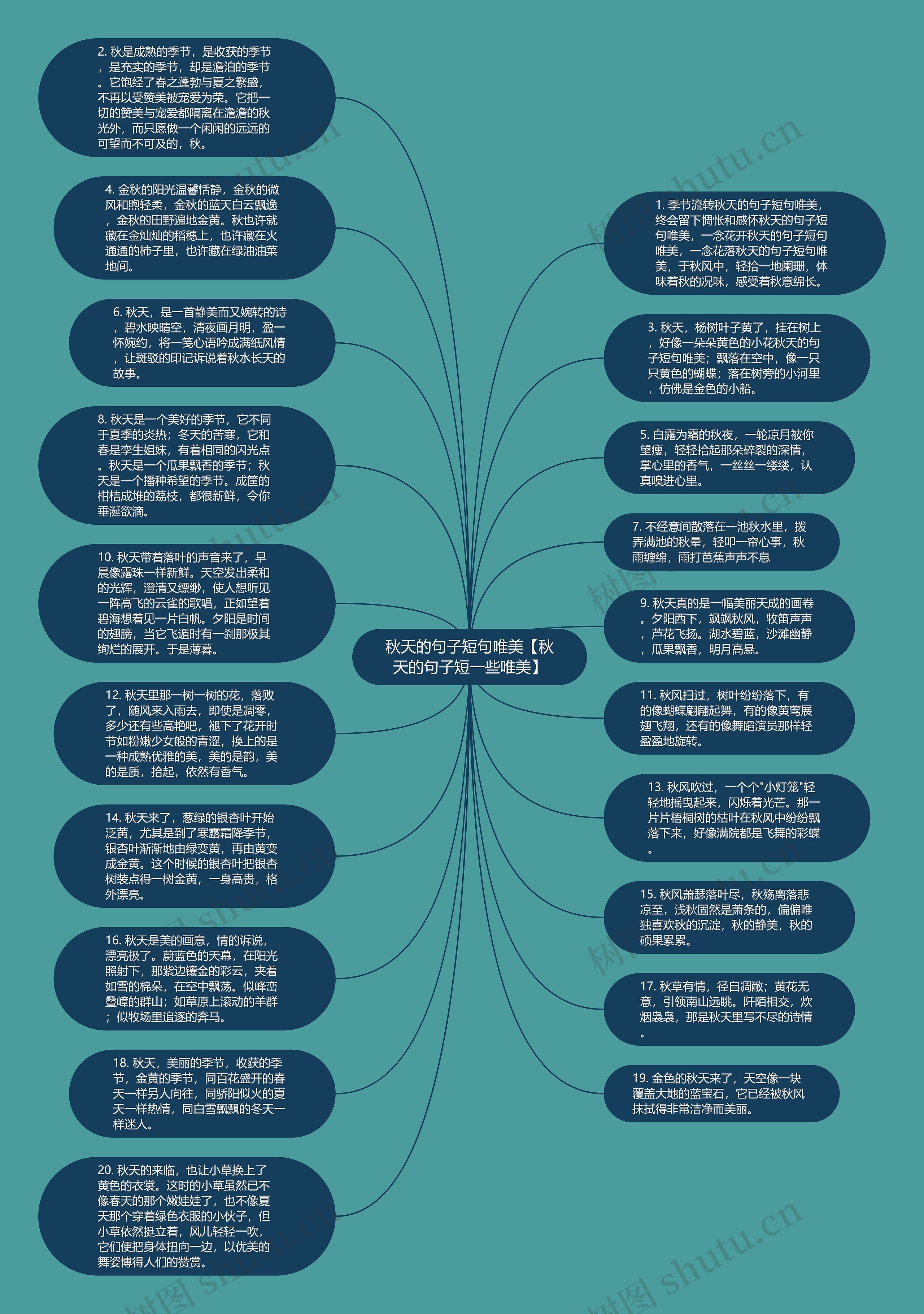 秋天的句子短句唯美【秋天的句子短一些唯美】思维导图