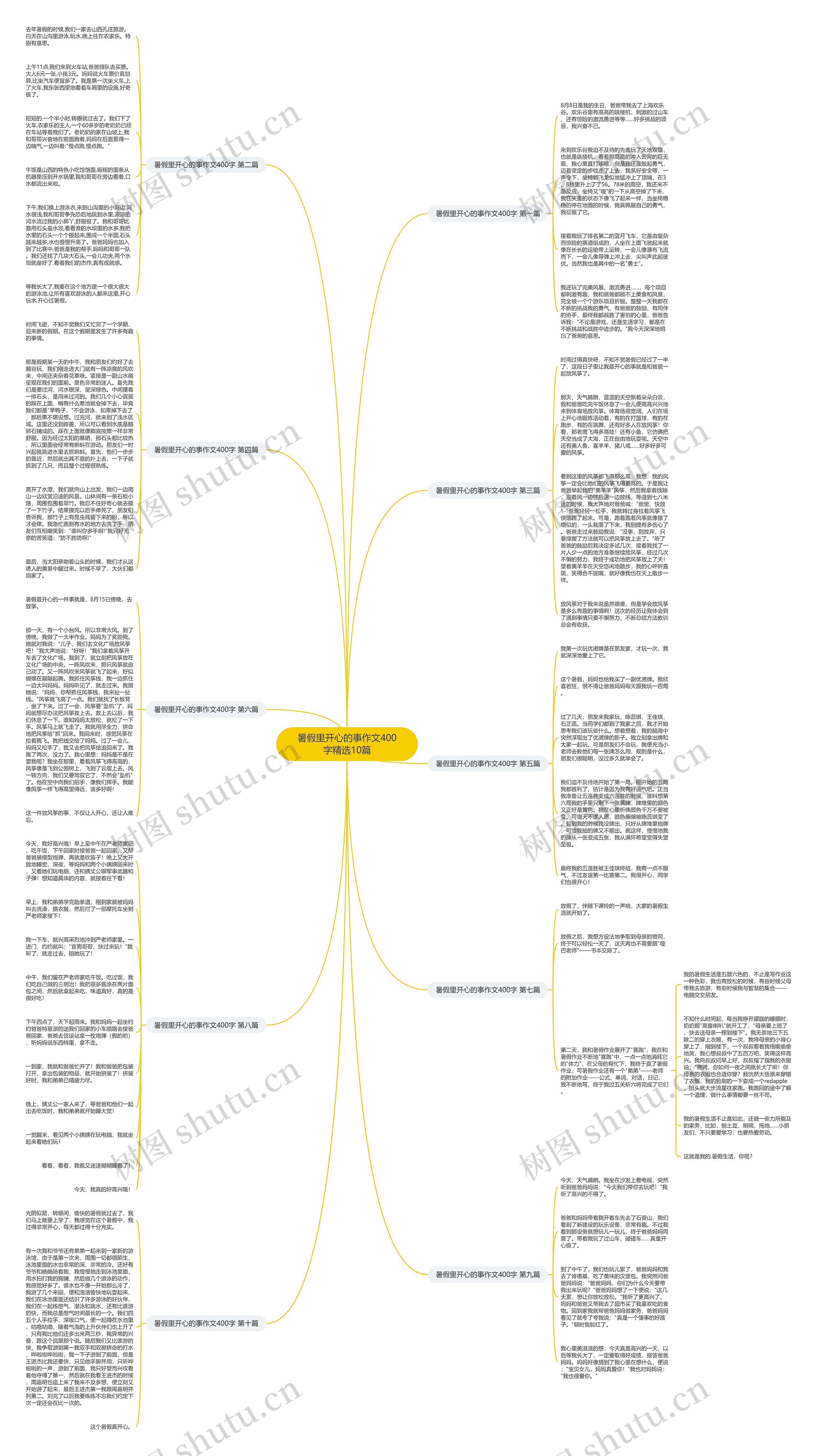 暑假里开心的事作文400字精选10篇思维导图