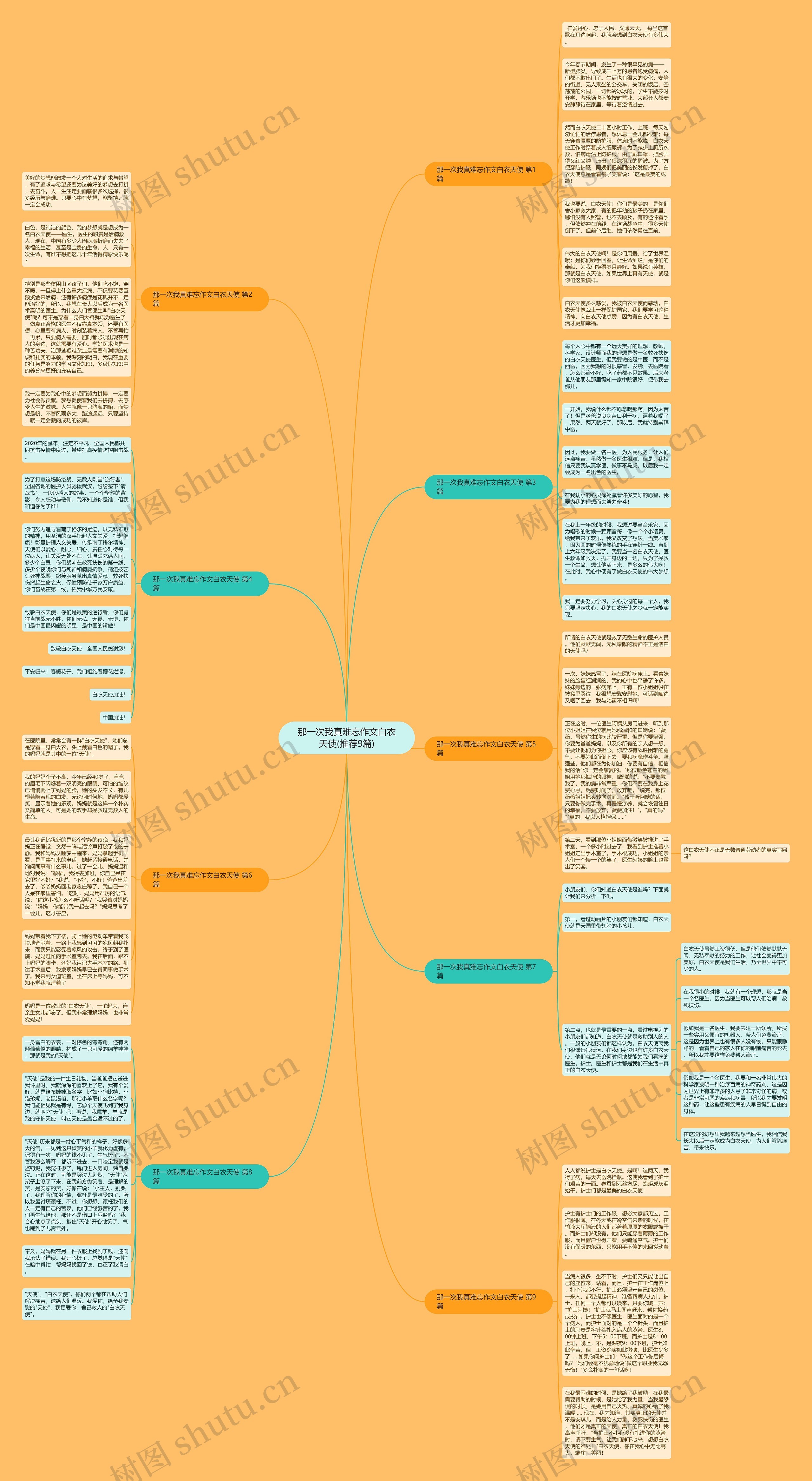 那一次我真难忘作文白衣天使(推荐9篇)思维导图