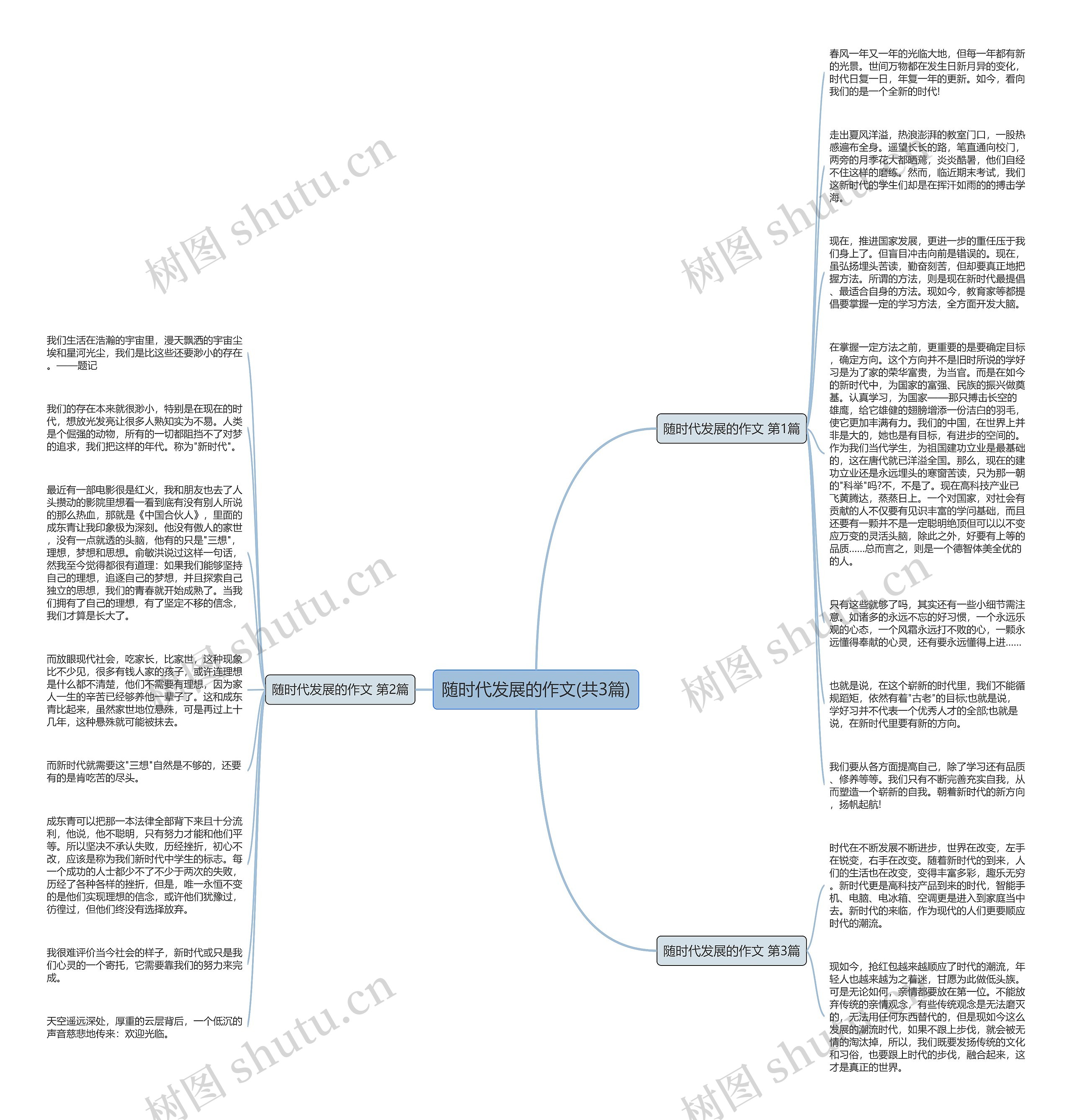 随时代发展的作文(共3篇)思维导图