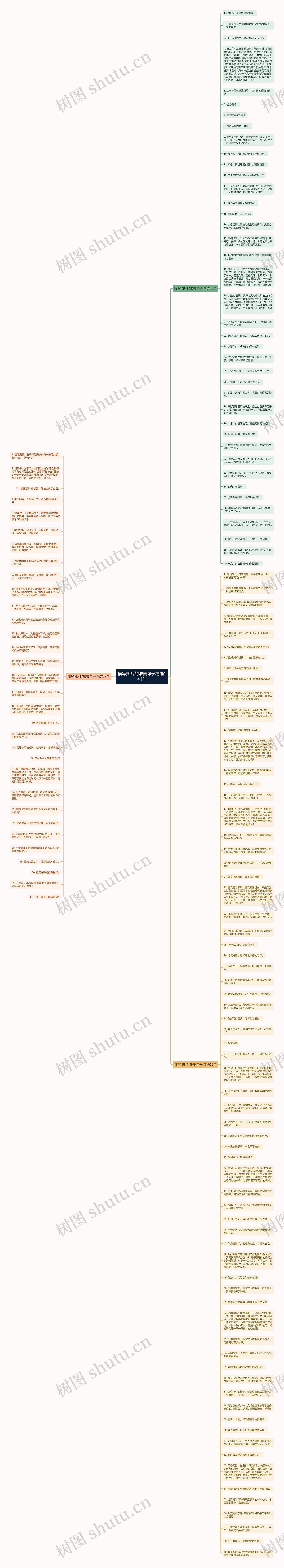 描写照片的唯美句子精选141句思维导图