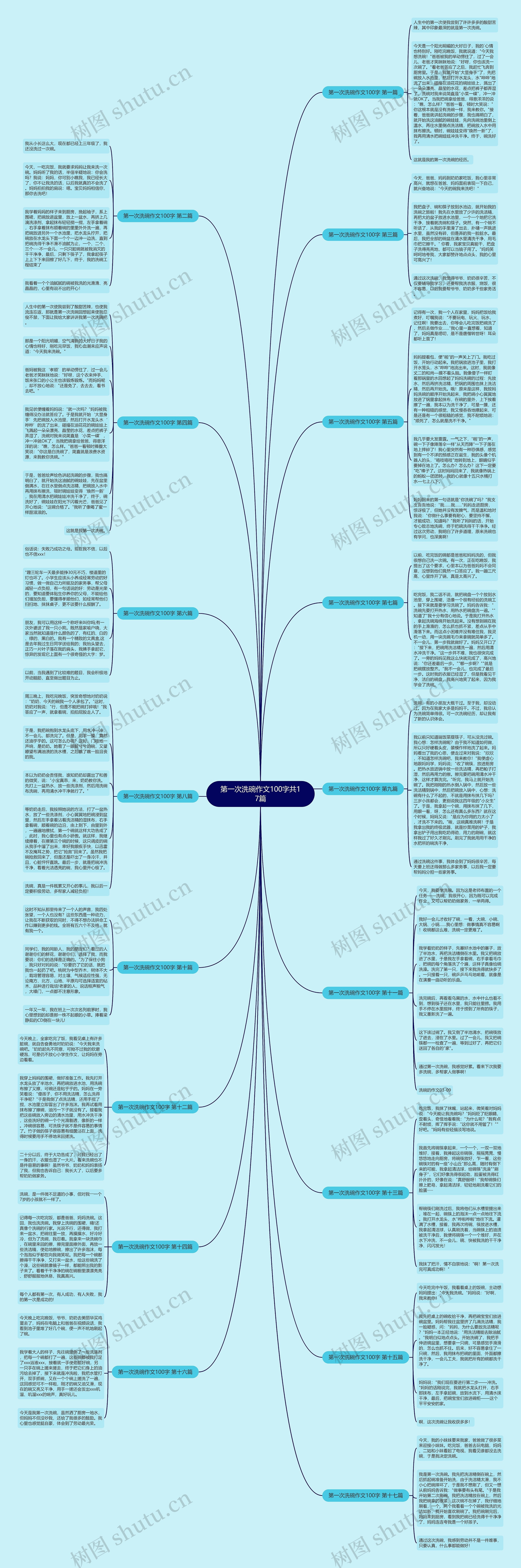 第一次洗碗作文100字共17篇思维导图