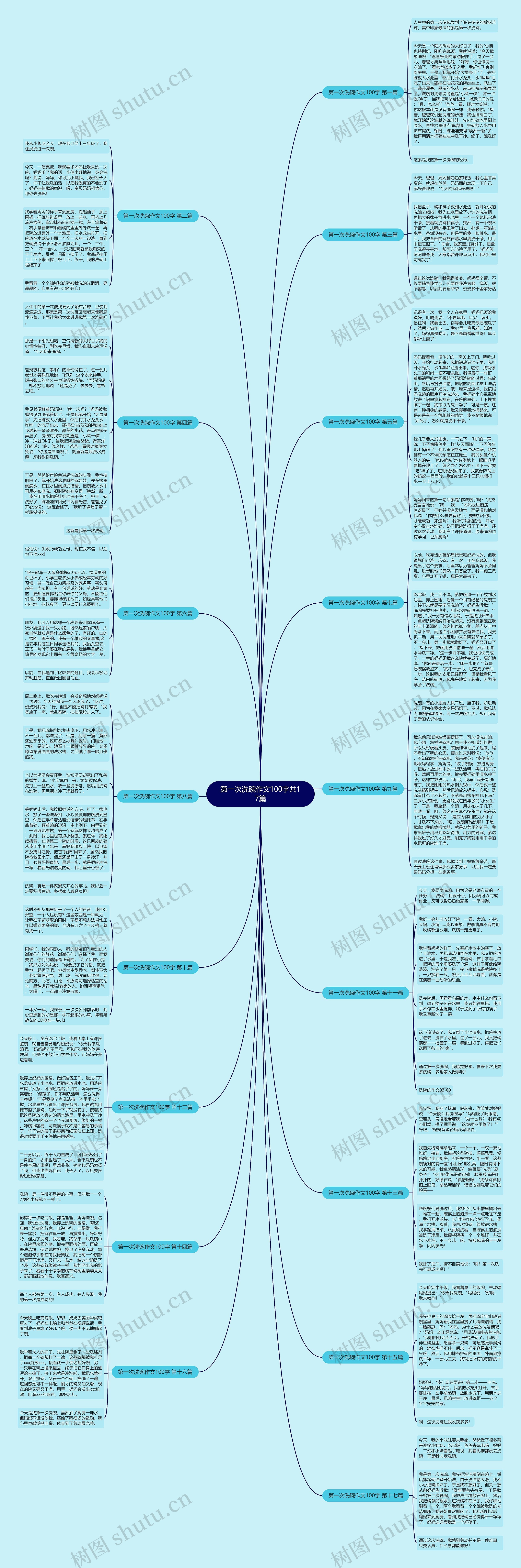第一次洗碗作文100字共17篇 第一次洗碗作文100字共17篇