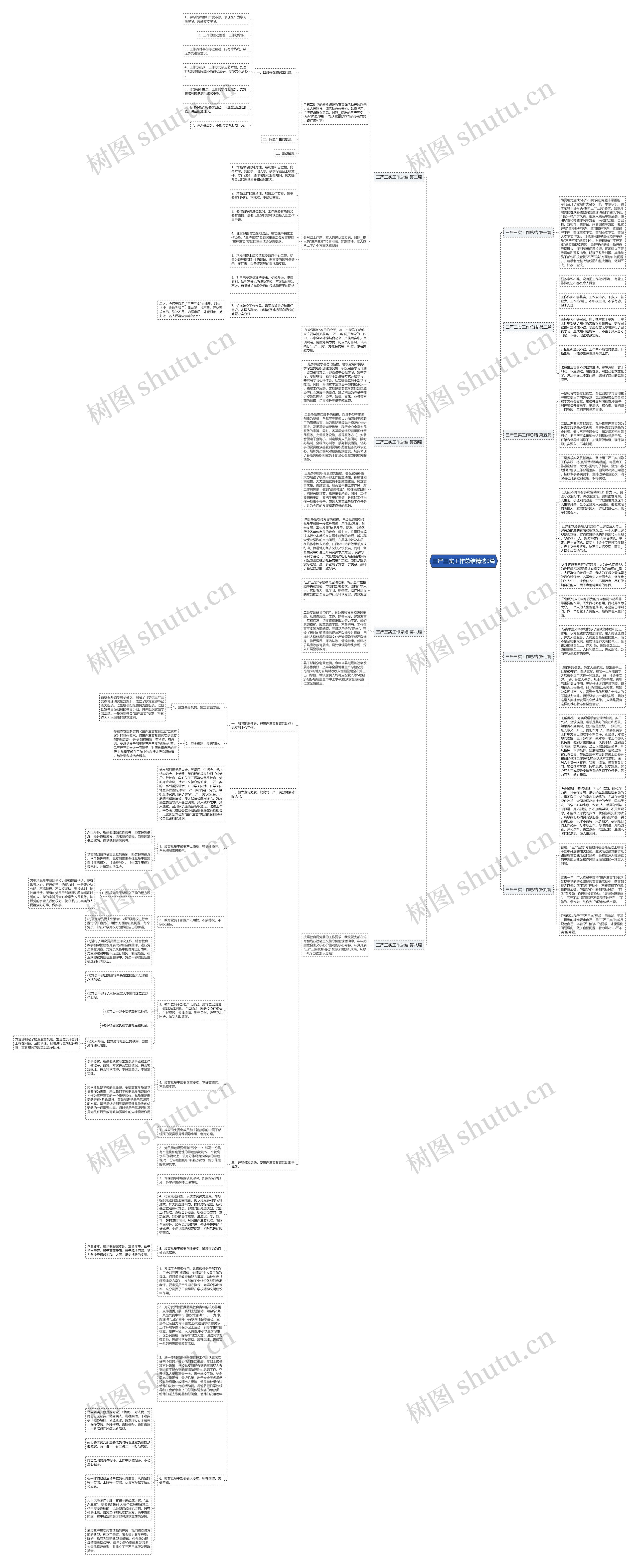 三严三实工作总结精选9篇思维导图