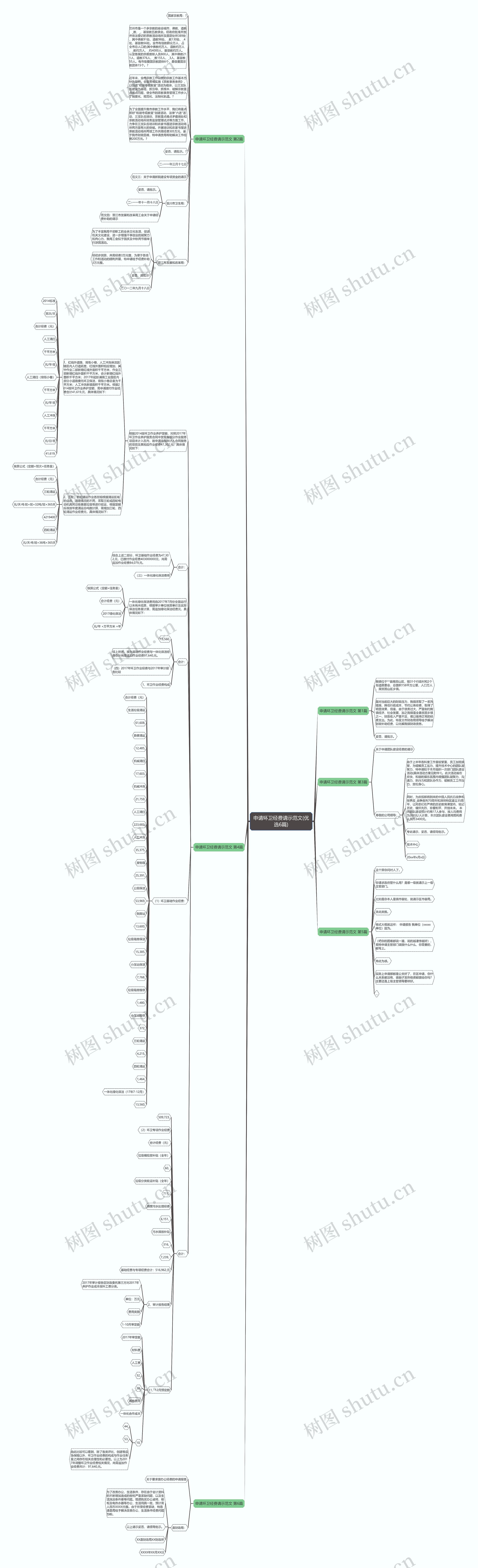 申请环卫经费请示范文(优选6篇)思维导图